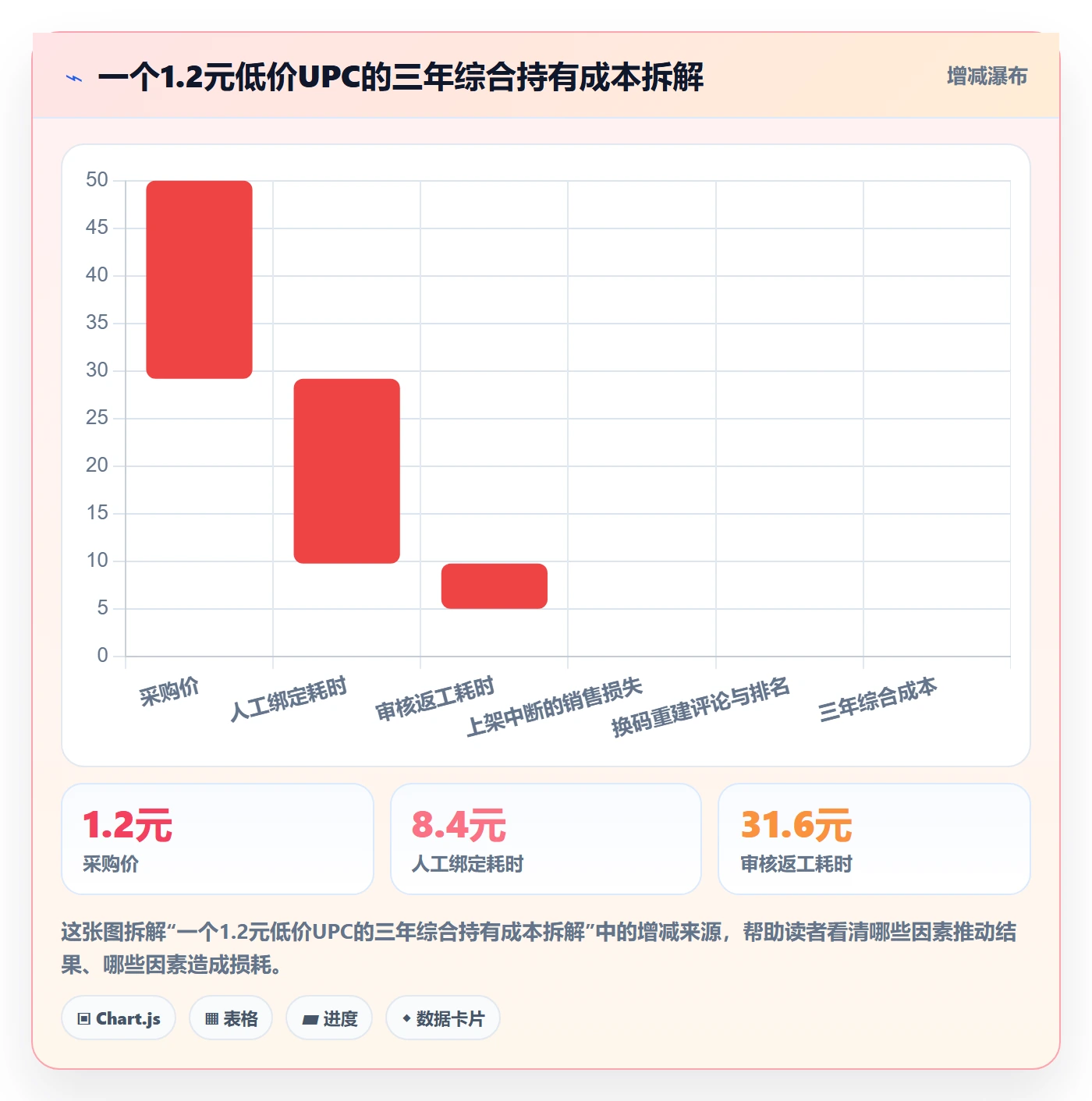 UPC码实践指南：平台审核的定价策略怎样更有效
