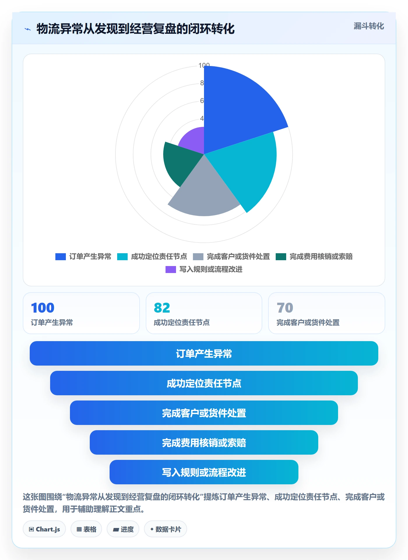 跨境电商能力清单：精细化运营需要覆盖哪些跨境物流事项