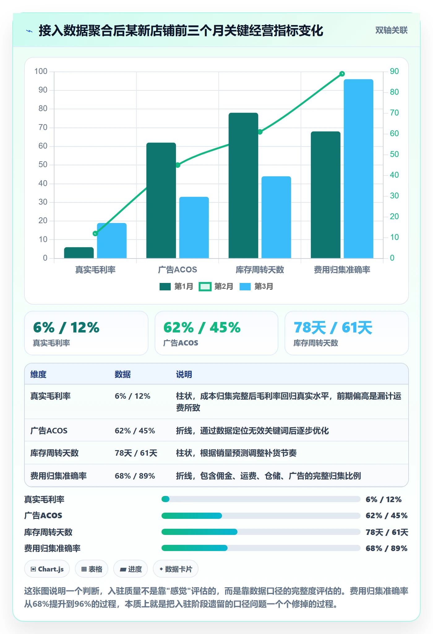 跨境电商一站式服务从0到1：平台入驻的常见误区与操作要点
