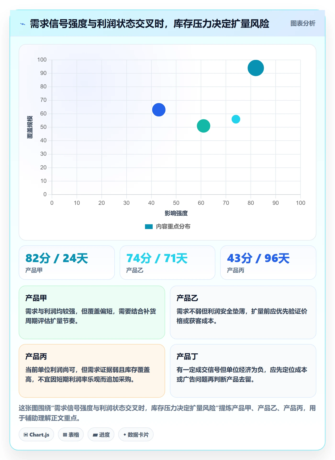 跨境电商管理要点：选品策略的季度复盘如何设计