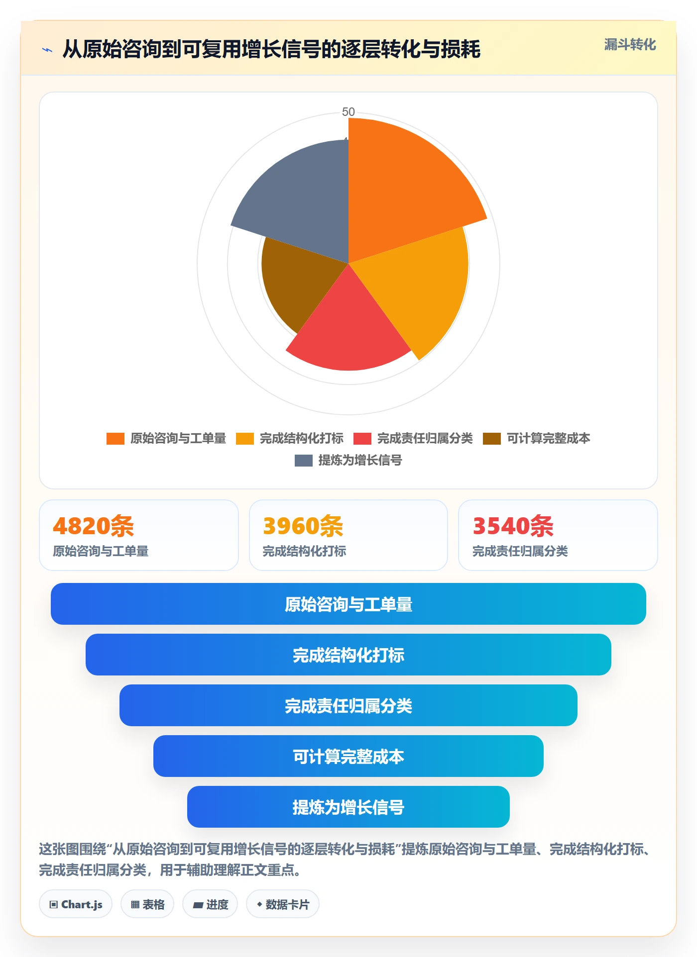 想做好跨境电商运营,先掌握案例拆解中的客户服务
