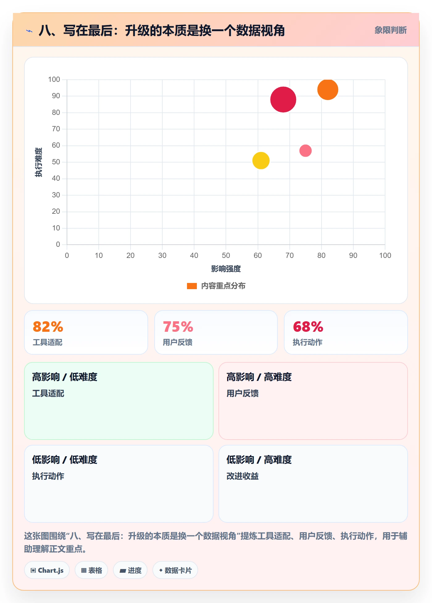 八、写在最后：升级的本质是换一个数据视角
