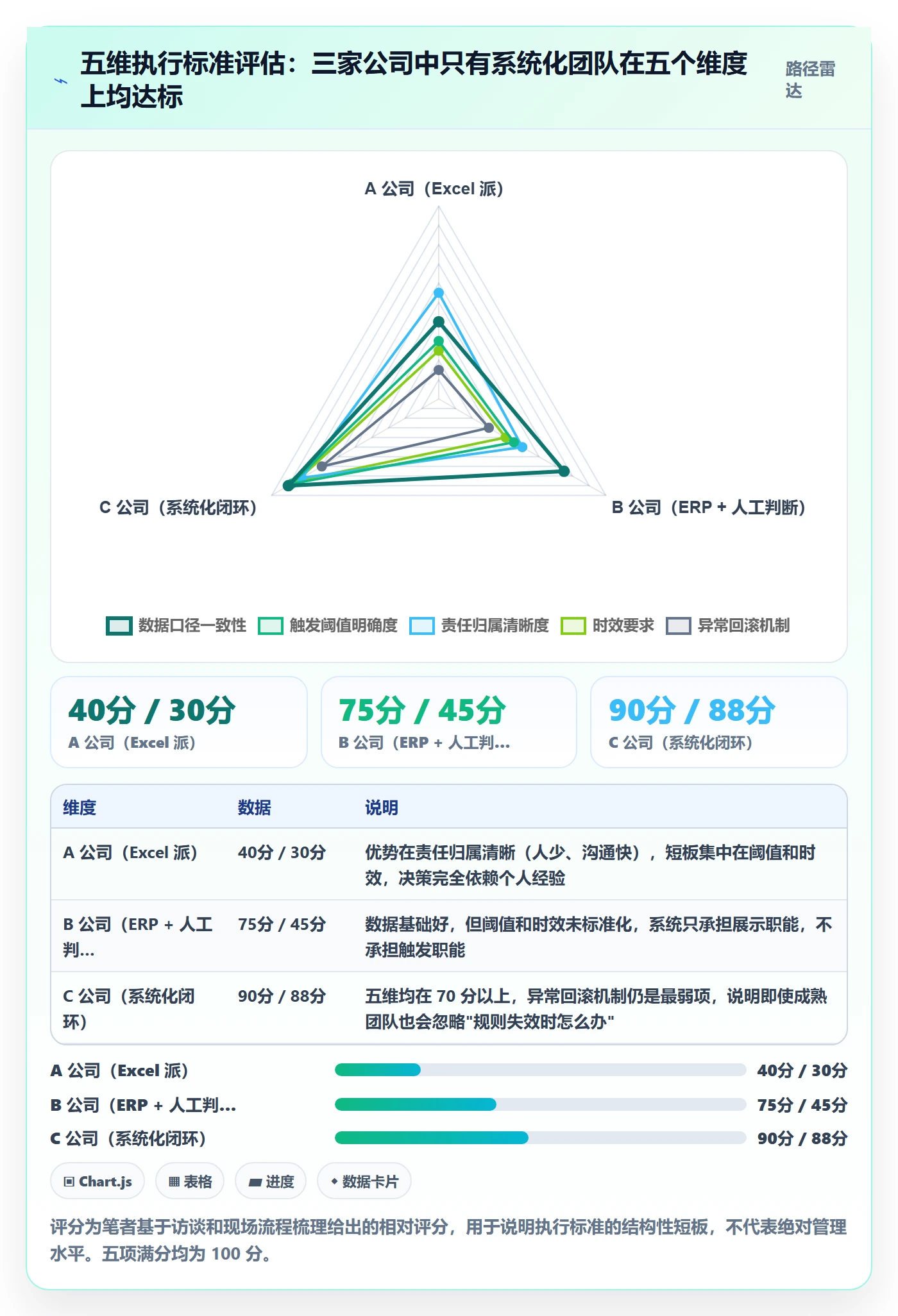 亚马逊软件执行标准：库存管理环节如何体现增长策略