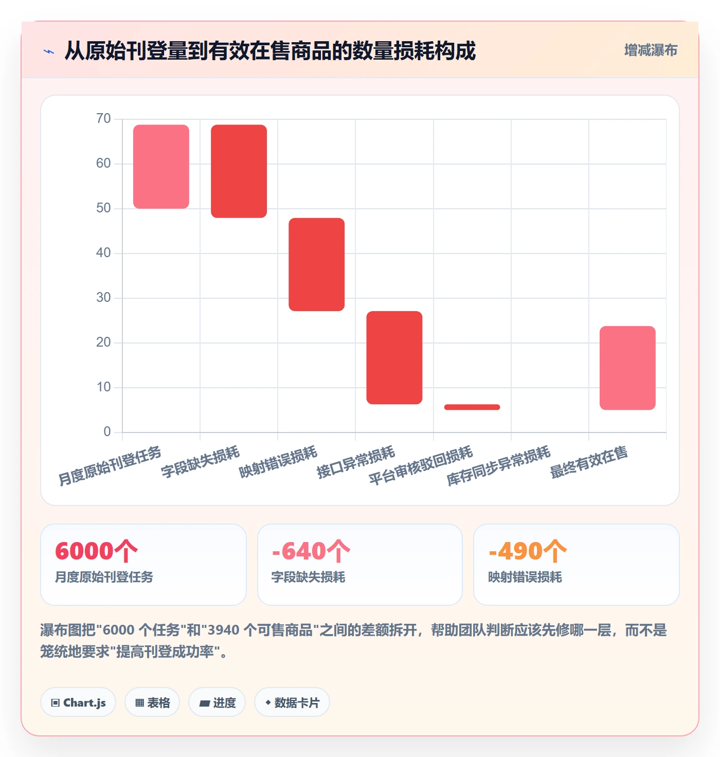 erp跨境电商执行标准：多平台刊登环节如何体现数据复盘