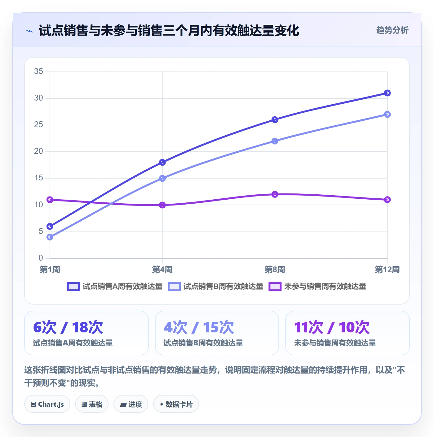 外贸数据分析平台怎么落地？从销售线索讲清效率提升