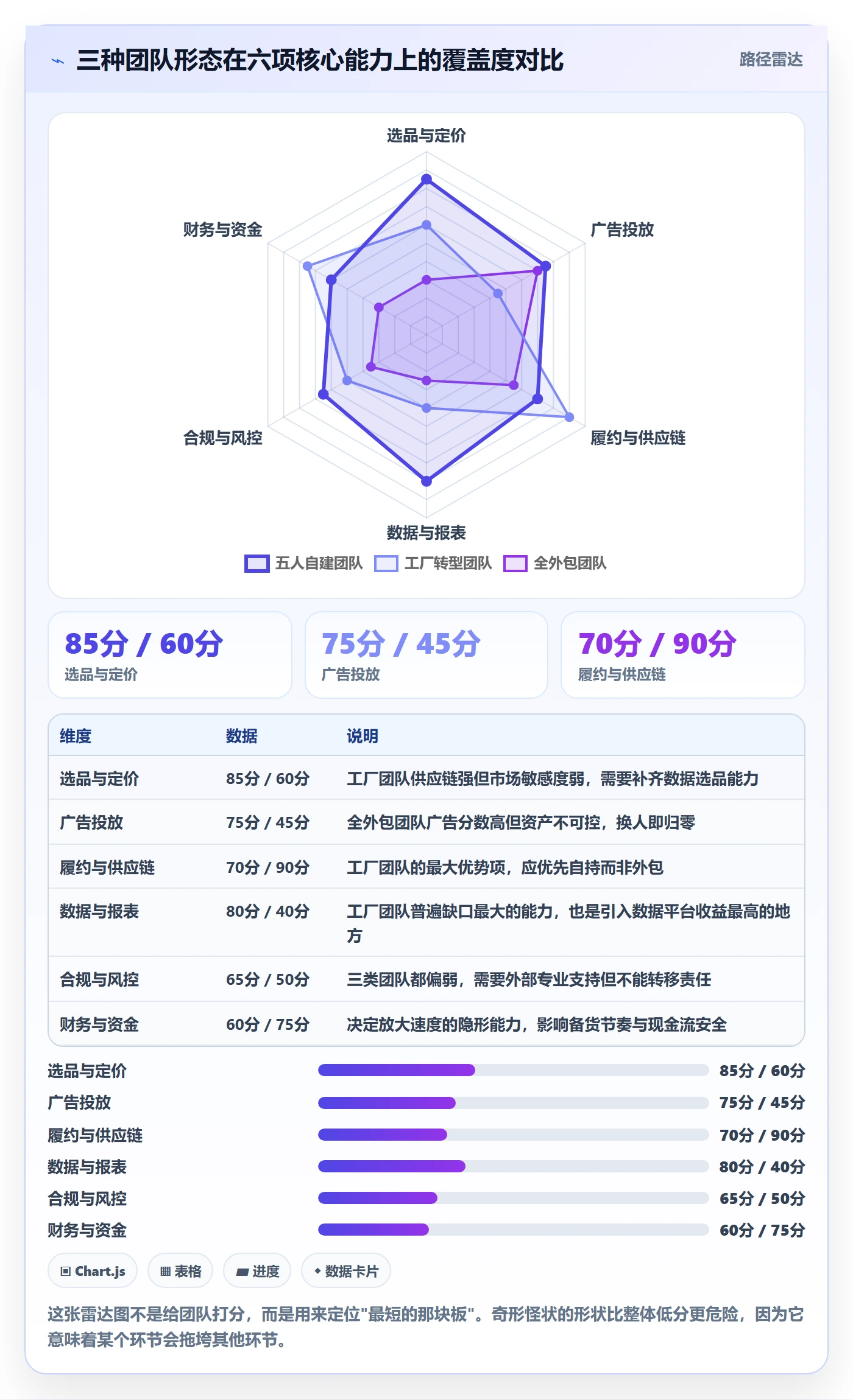 跨境电商一站式服务建设路线：从运营推广到入门指南分几步