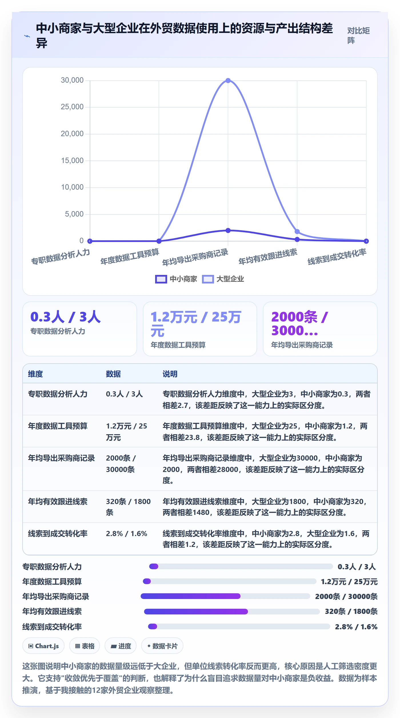 外贸数据分析平台实践指南：销售线索的中小商家怎样更有效