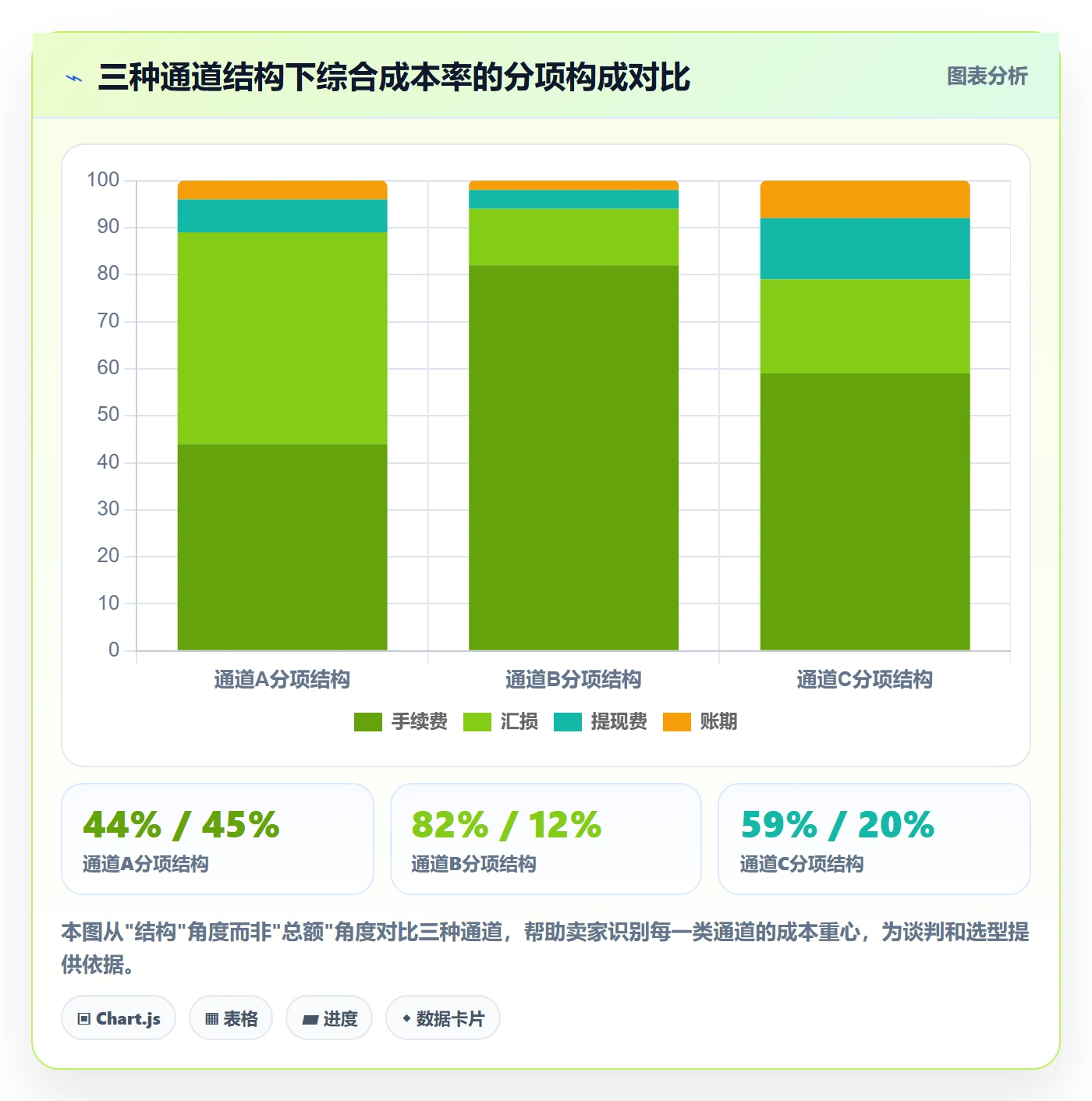 跨境电商一站式服务操作手册：支付收款对应的成本控制步骤