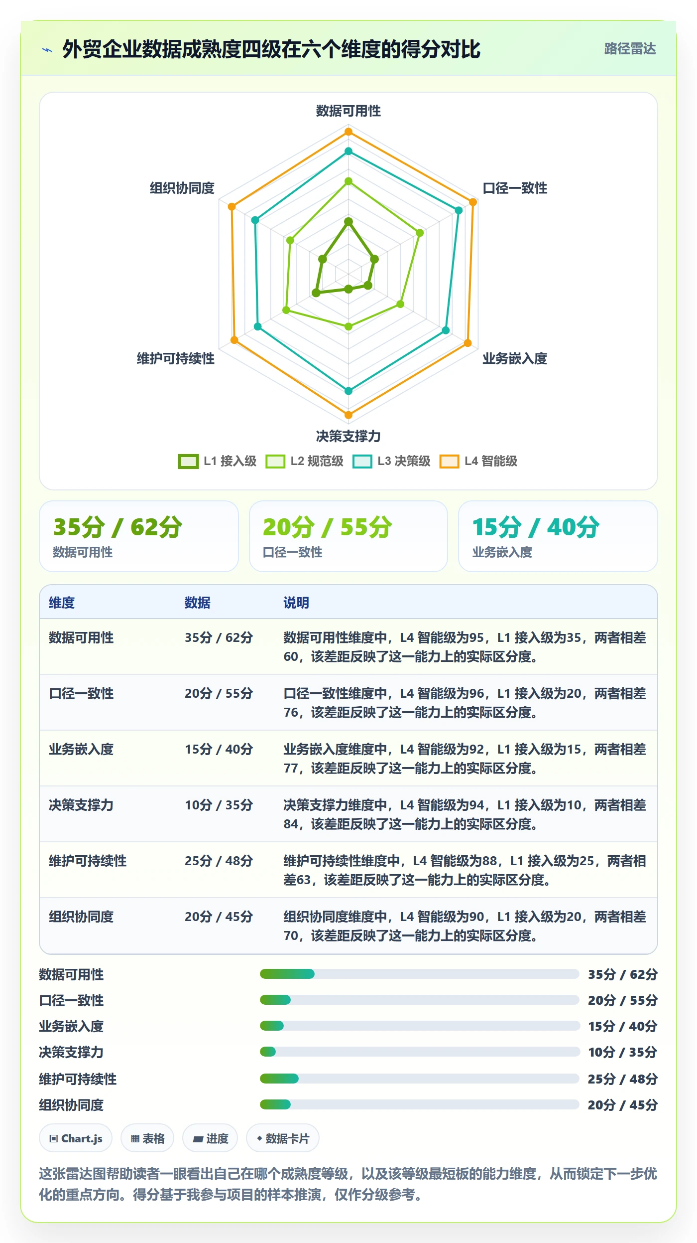 外贸数据分析平台优化清单:海关数据与标准化管理的关键动作