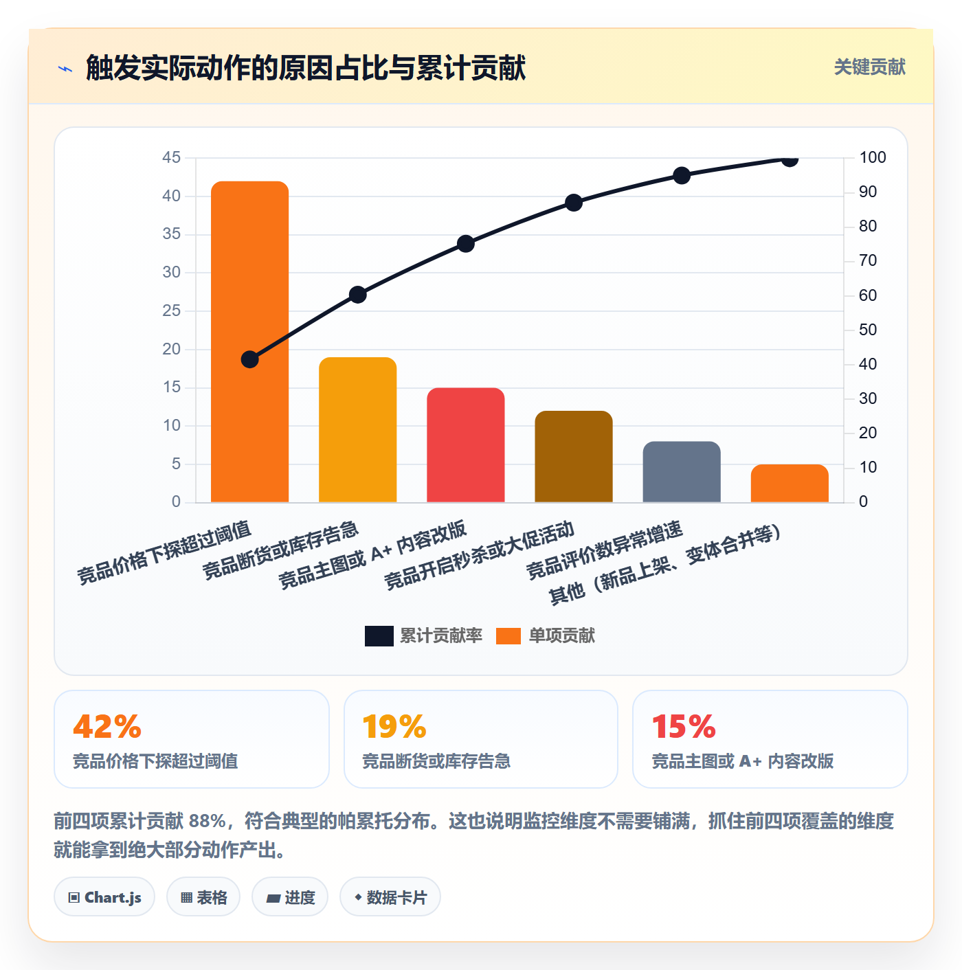 亚马逊软件执行标准：竞品监控环节如何体现系统搭建