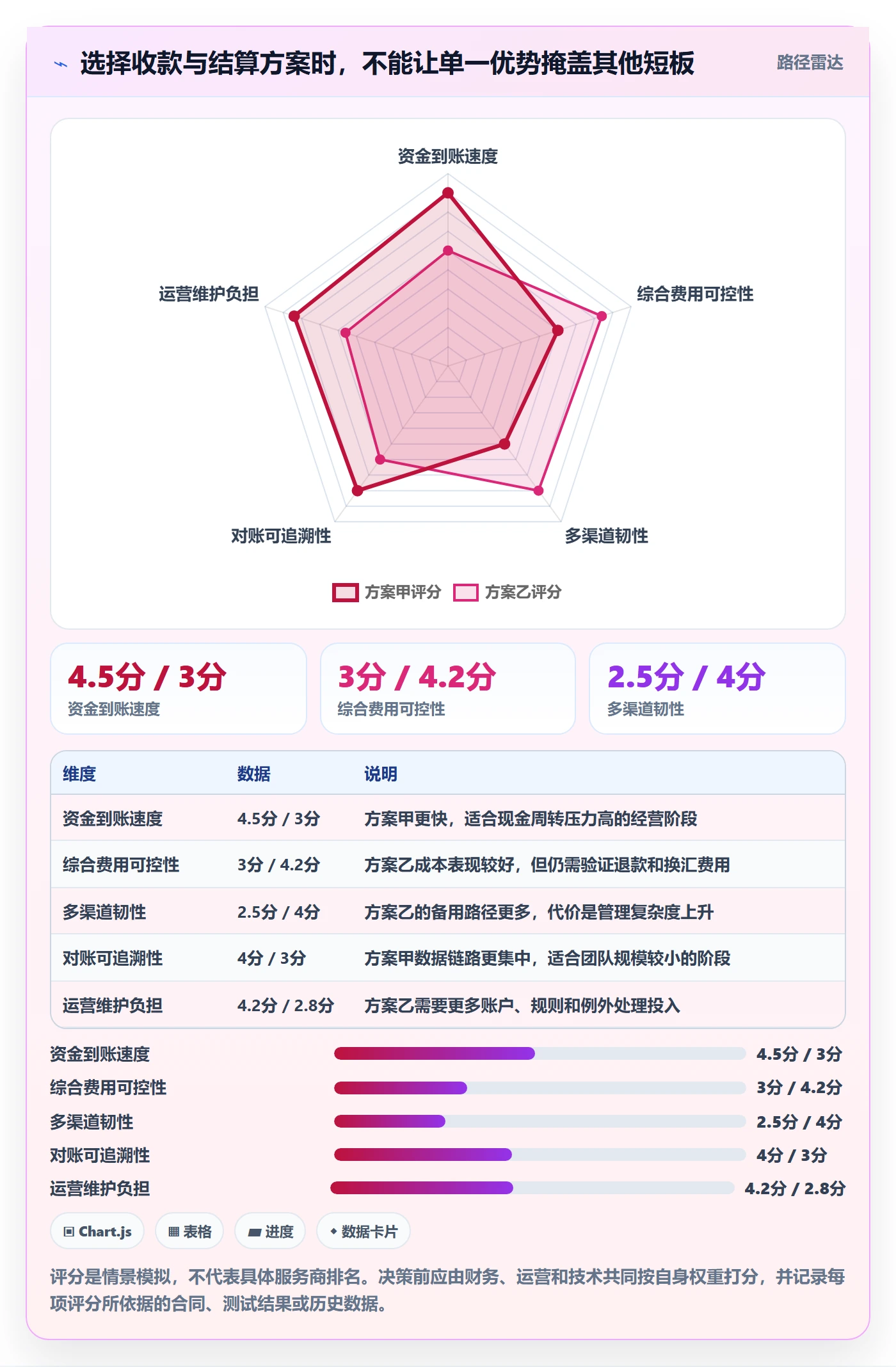跨境电商怎么管？以支付结算为核心的精细化运营方案