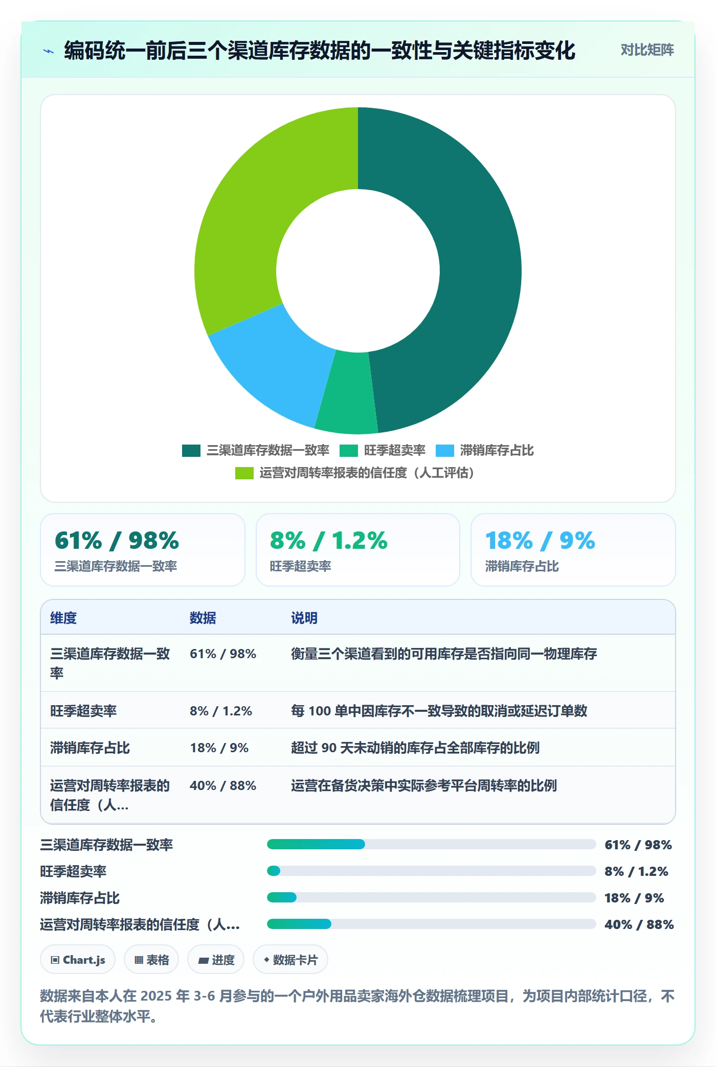 外贸数据分析平台海外仓管理：商品编码从哪里开始