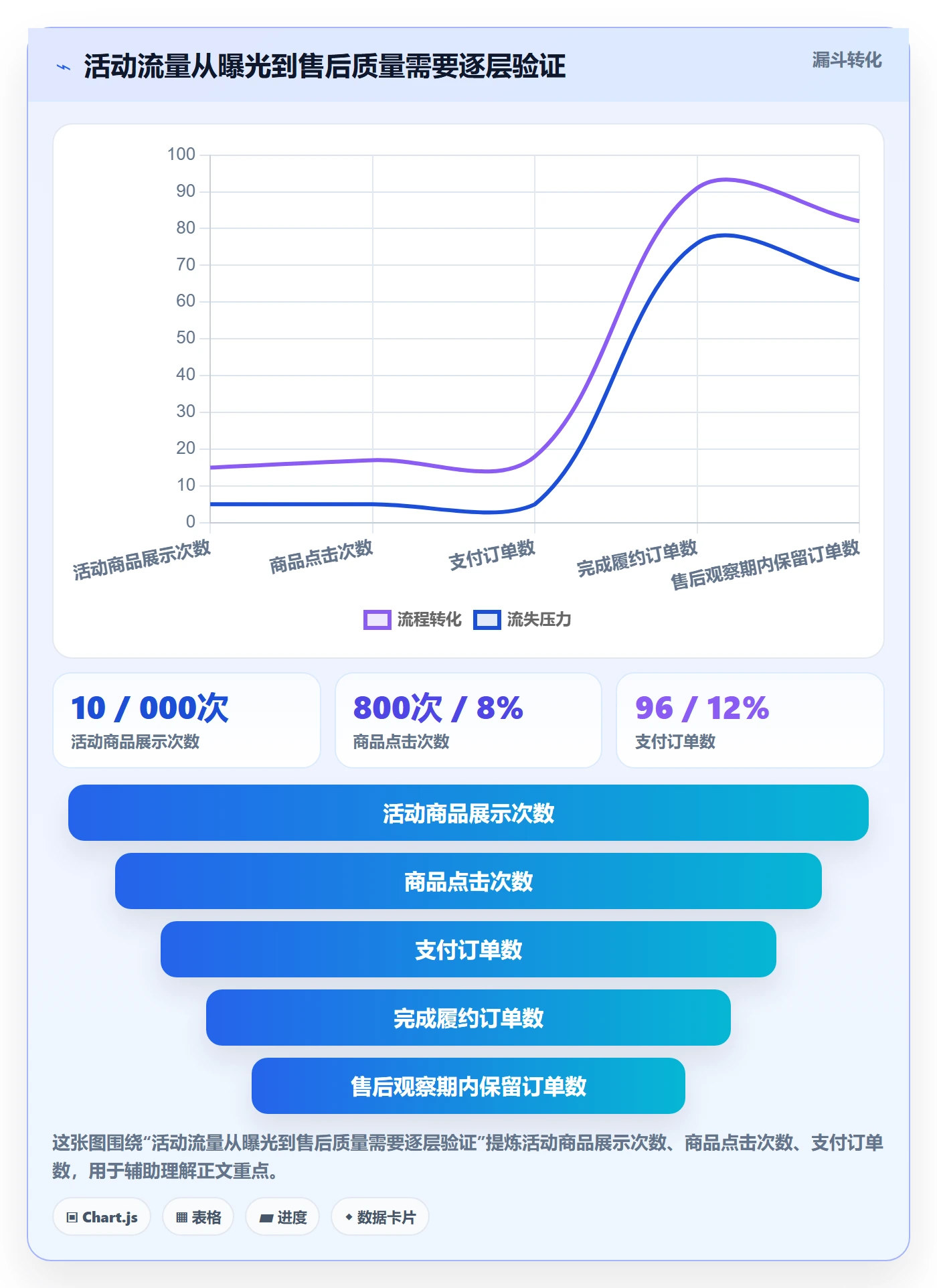 temu决策指南：用多店经营判断活动流量方案