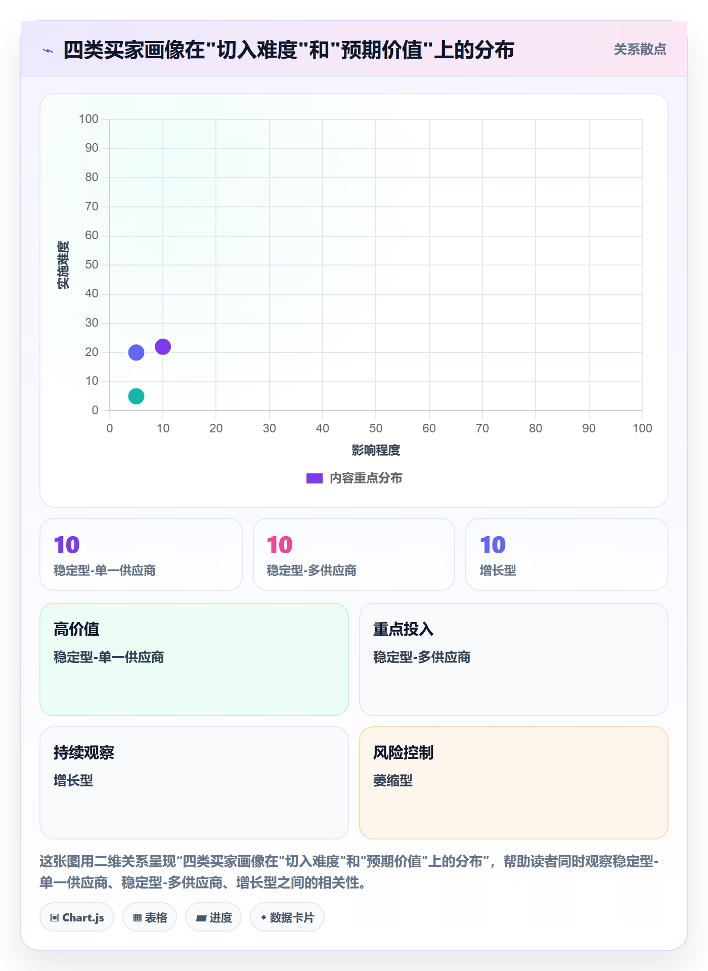 外贸数据分析平台应用思路：围绕海关数据拆解新手避坑