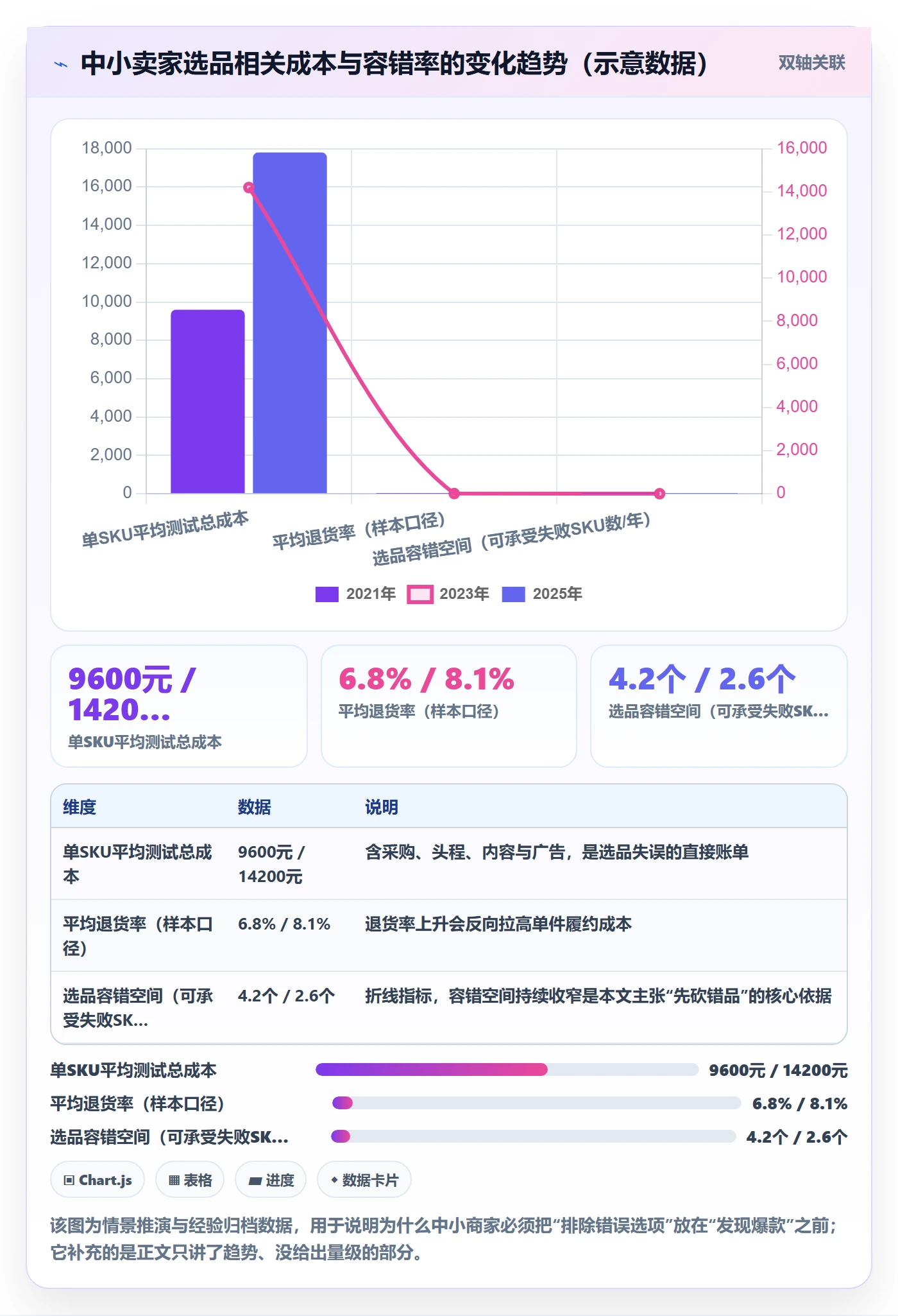 亚马逊软件中小商家:选品工具从哪里开始