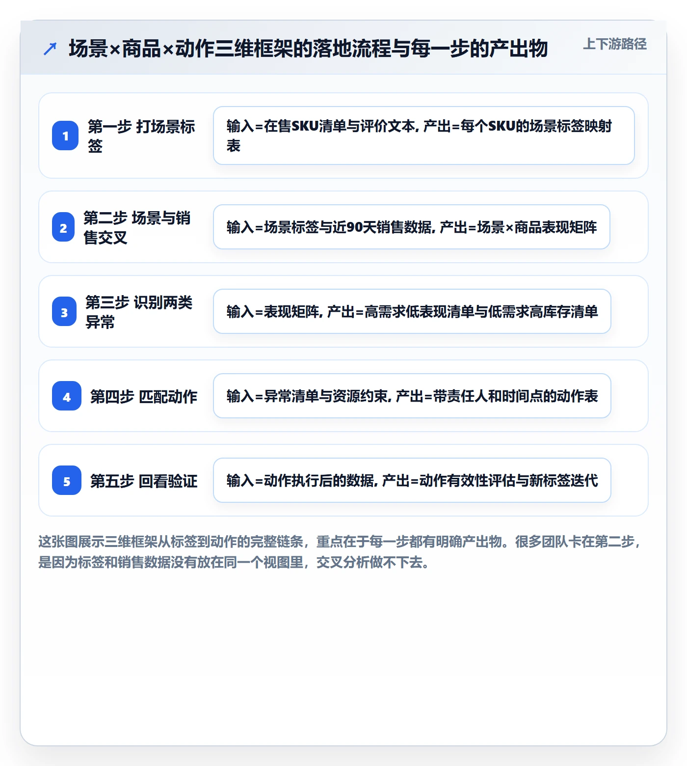 商品分析怎么用？市场需求场景下的进阶玩法拆解