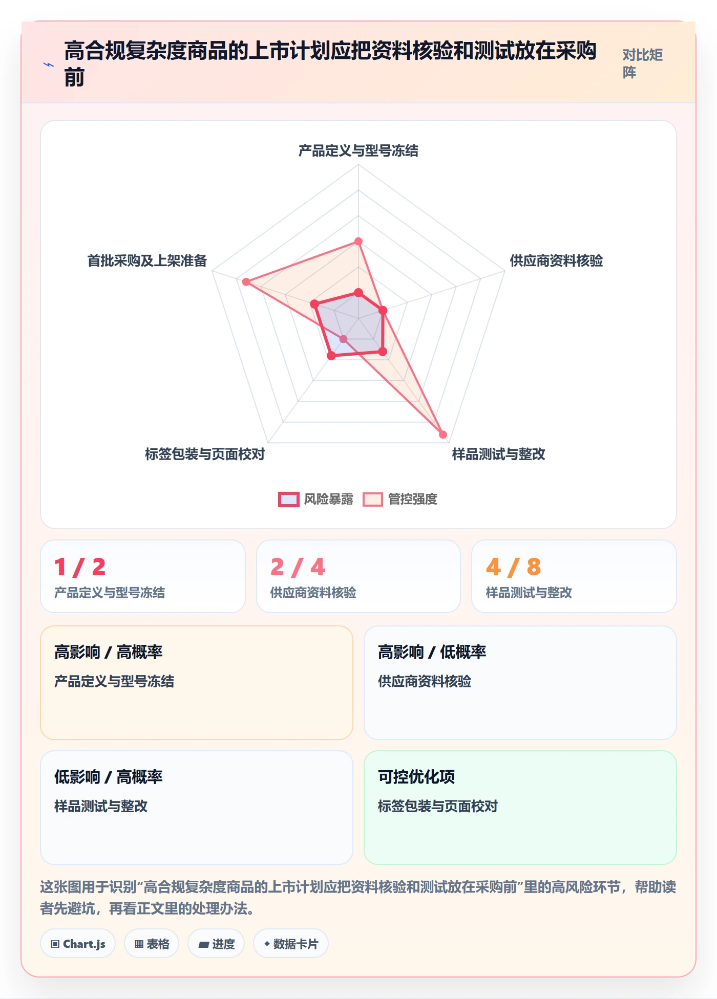 跨境电商工作指南：用合规管理解决选品策略问题