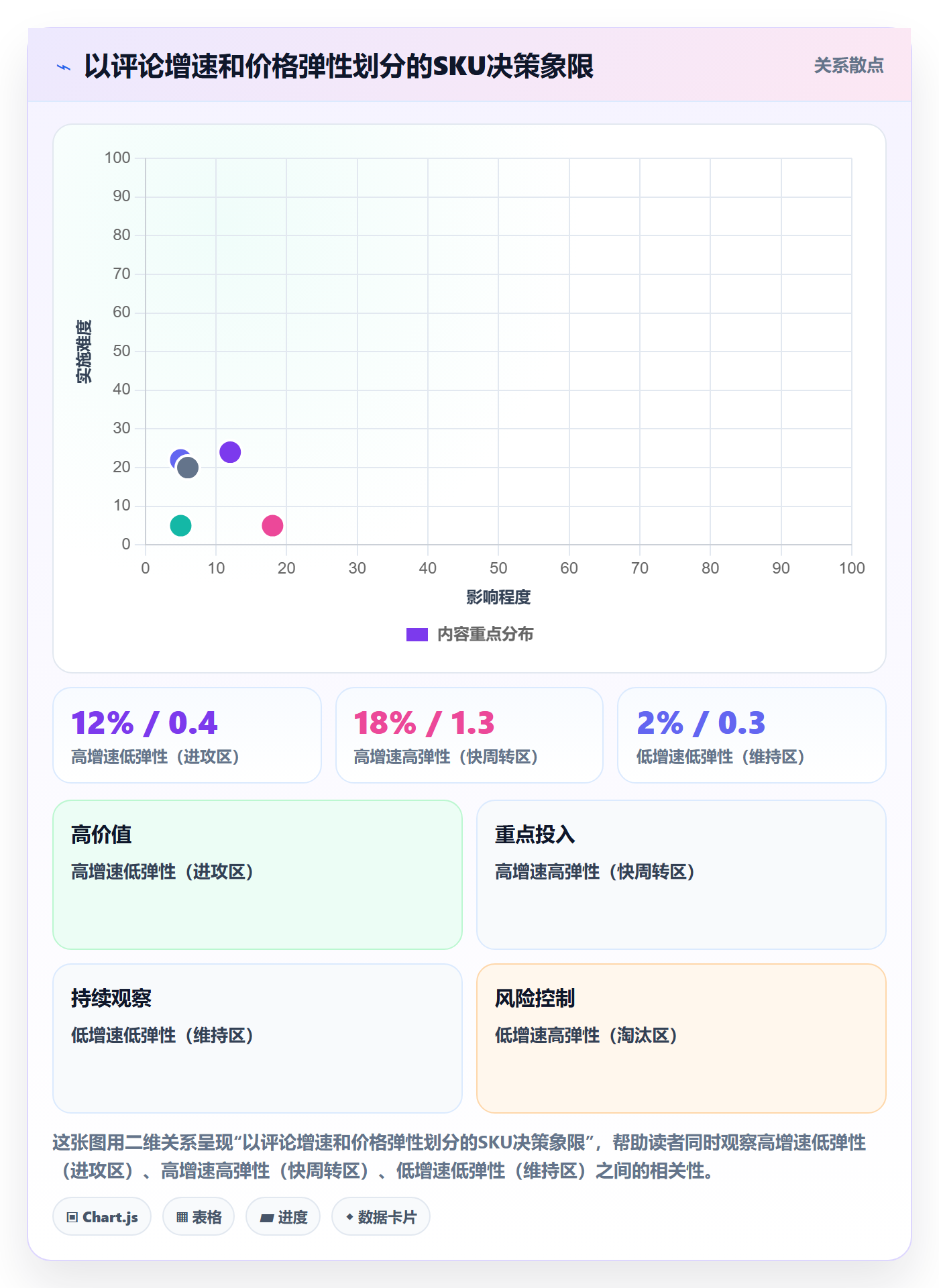 亚马逊软件数据方法：用选品工具支撑旺季准备判断