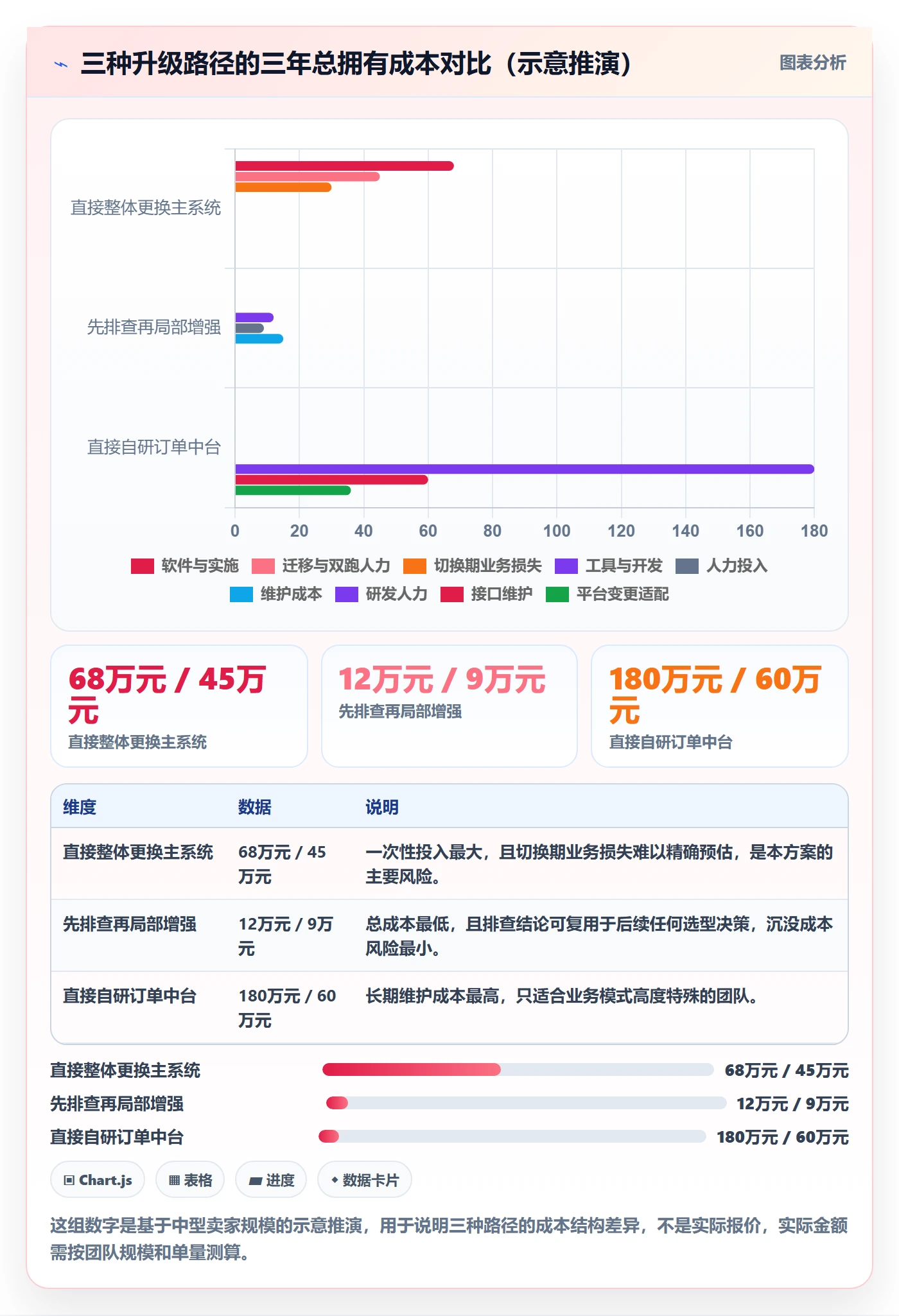 erp跨境电商升级方案：用风险排查改善订单同步