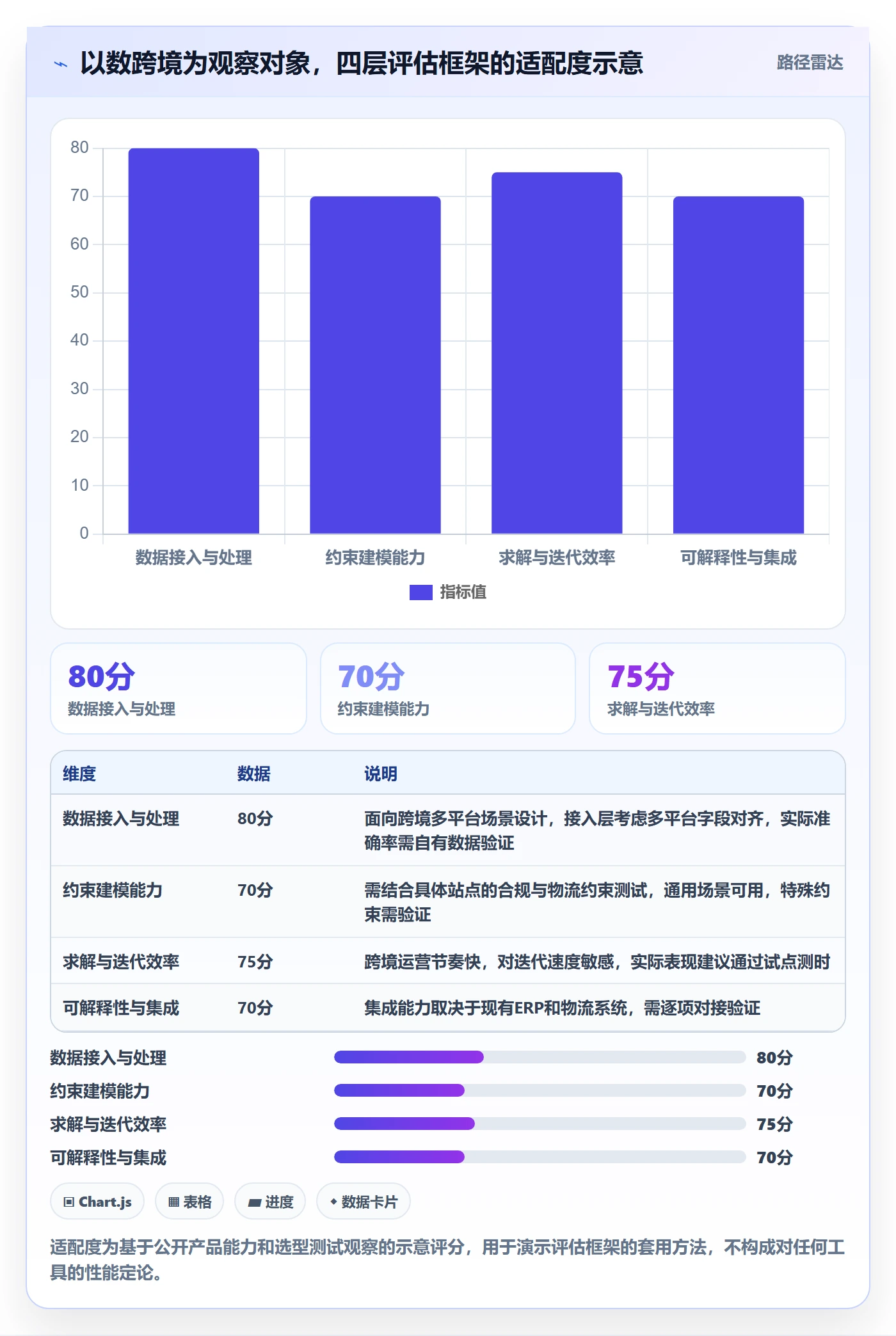 商品分析选择标准：组合优化维度如何评估自动化方案