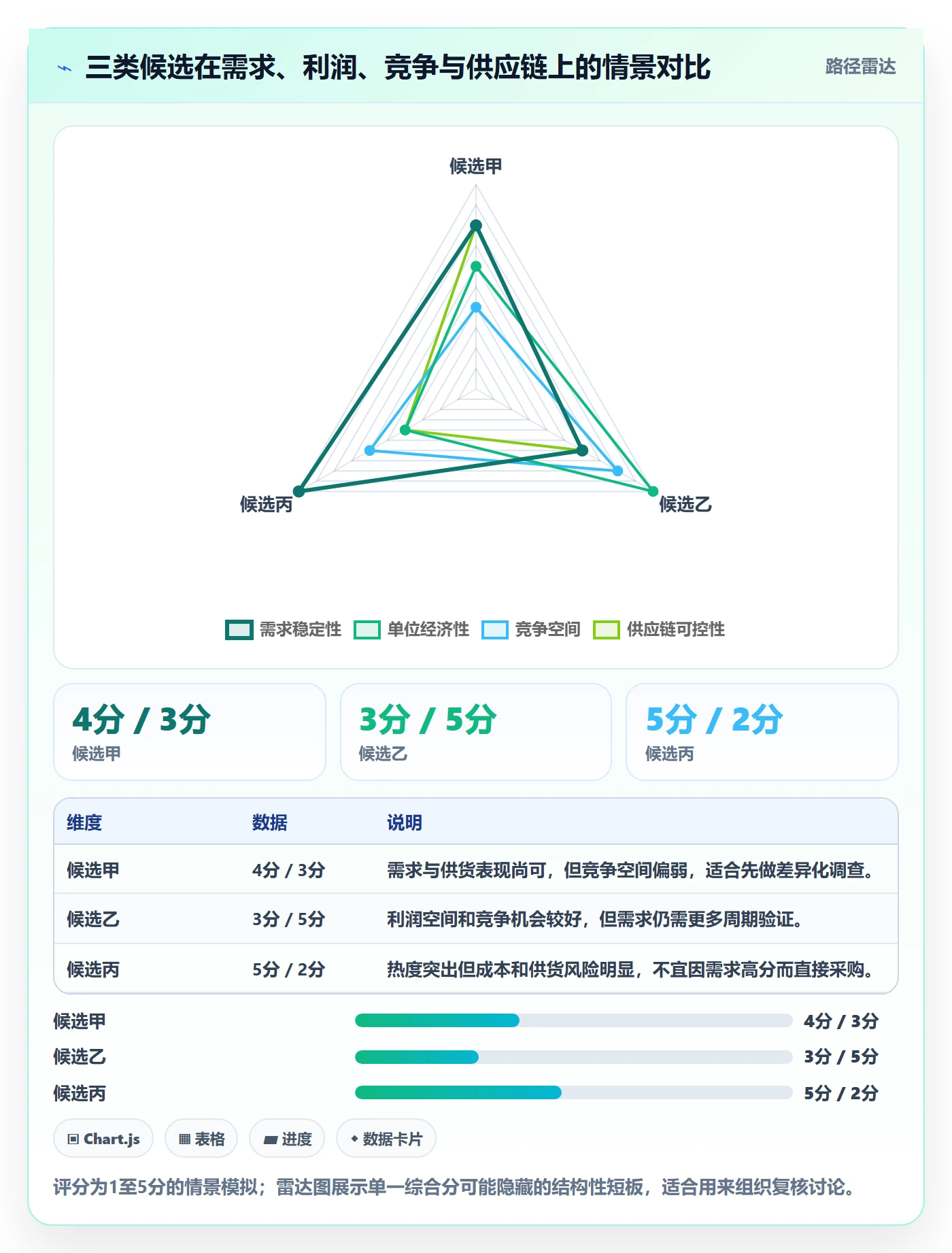 跨境电商自动化方案：选品策略从哪里开始