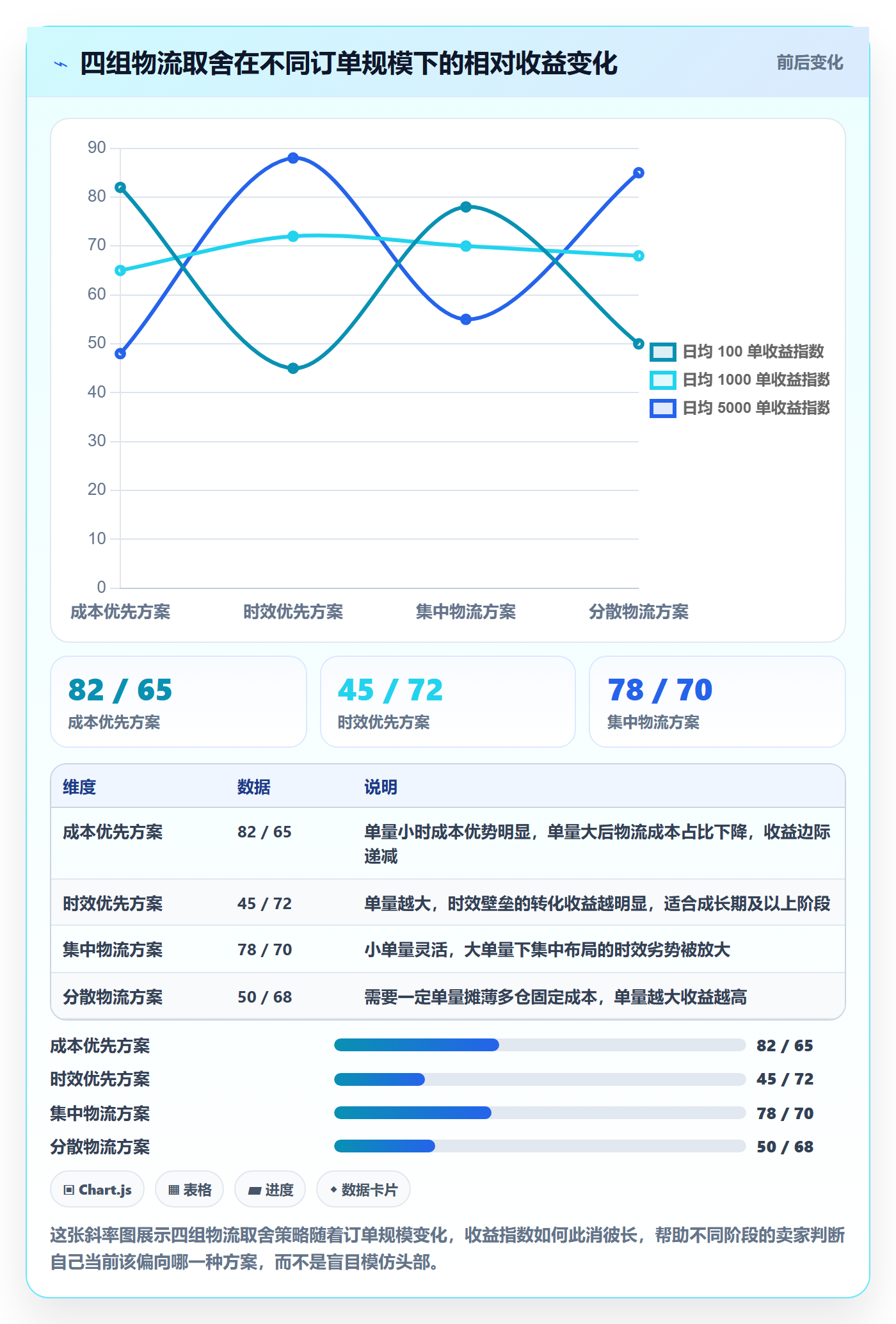 商品分析基础课：竞争强度相关的物流方案一次讲透