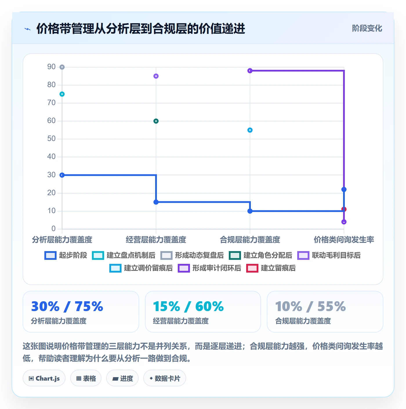 商品分析实用方法：围绕价格带建立合规管理