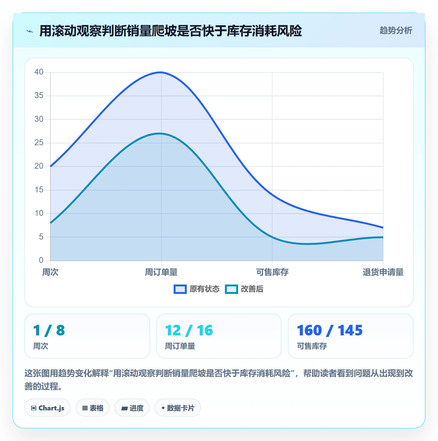 temu决策指南：用风险排查判断半托管模式方案