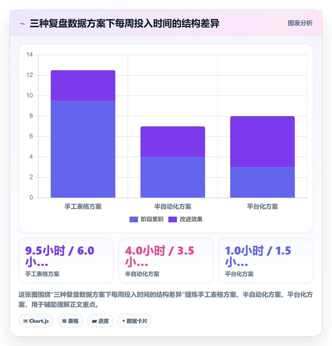 跨境电商运营方案设计：数据复盘场景的进阶玩法怎么做