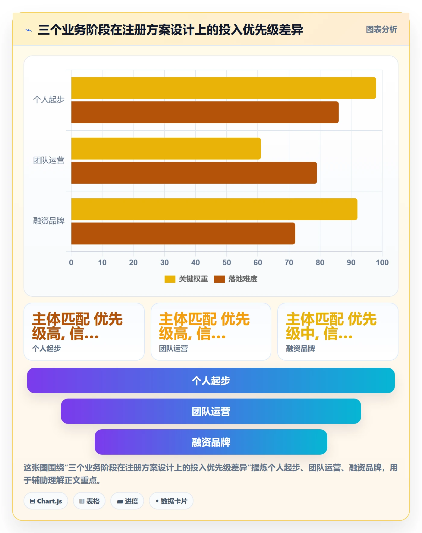 跨境电商一站式服务管理要点：公司注册的精细化运营如何设计