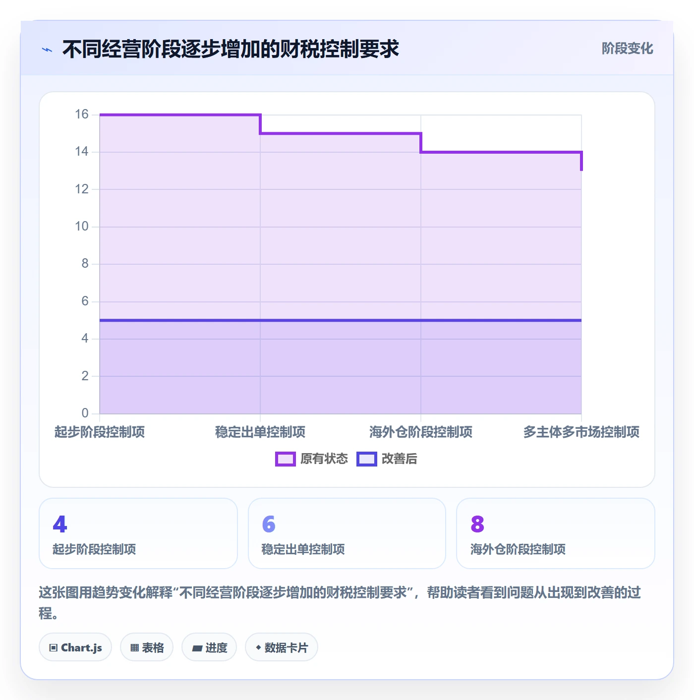 跨境电商怎么落地？从支付结算讲清税务筹划