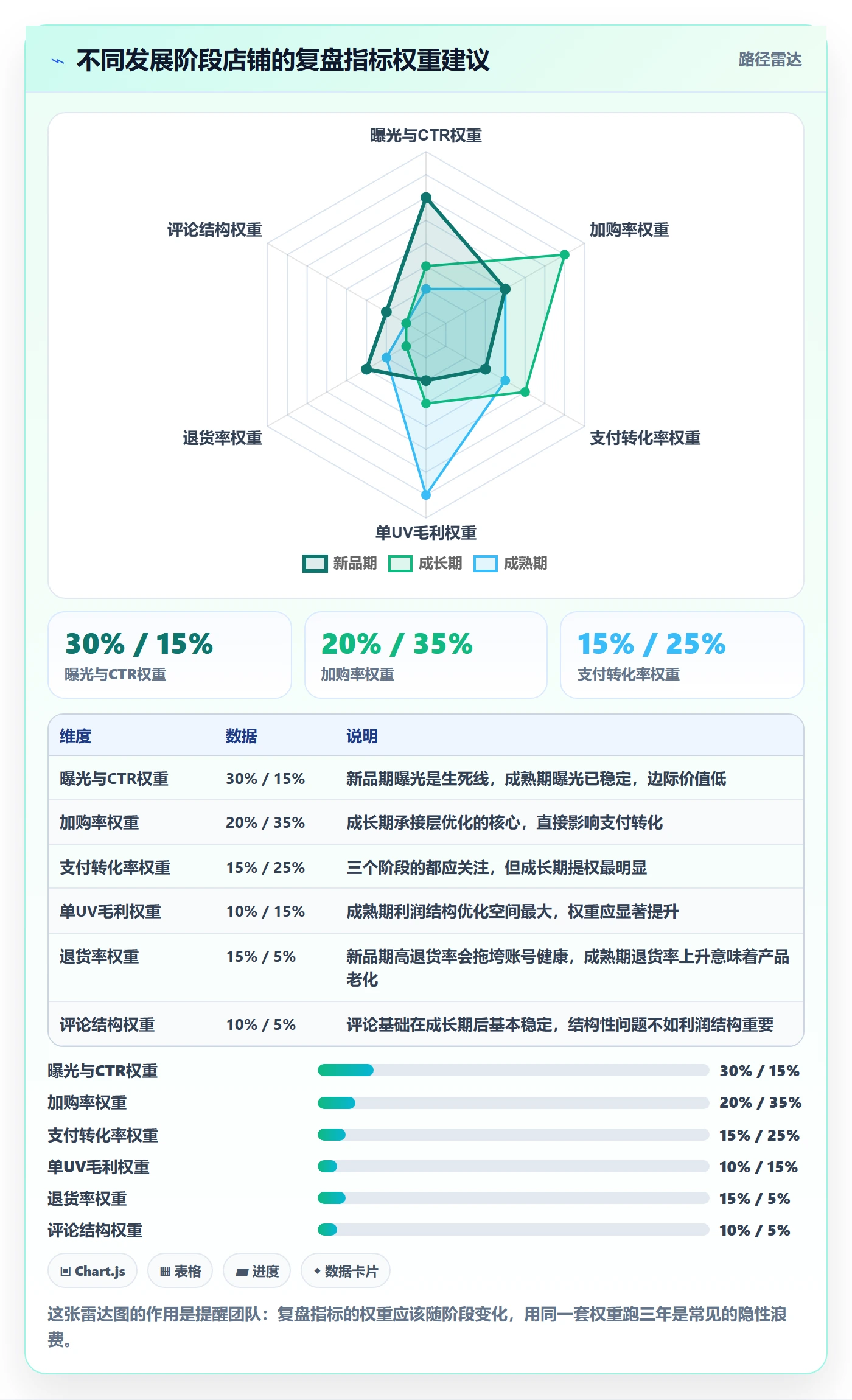 想做好跨境电商运营，先掌握数据复盘中的转化优化