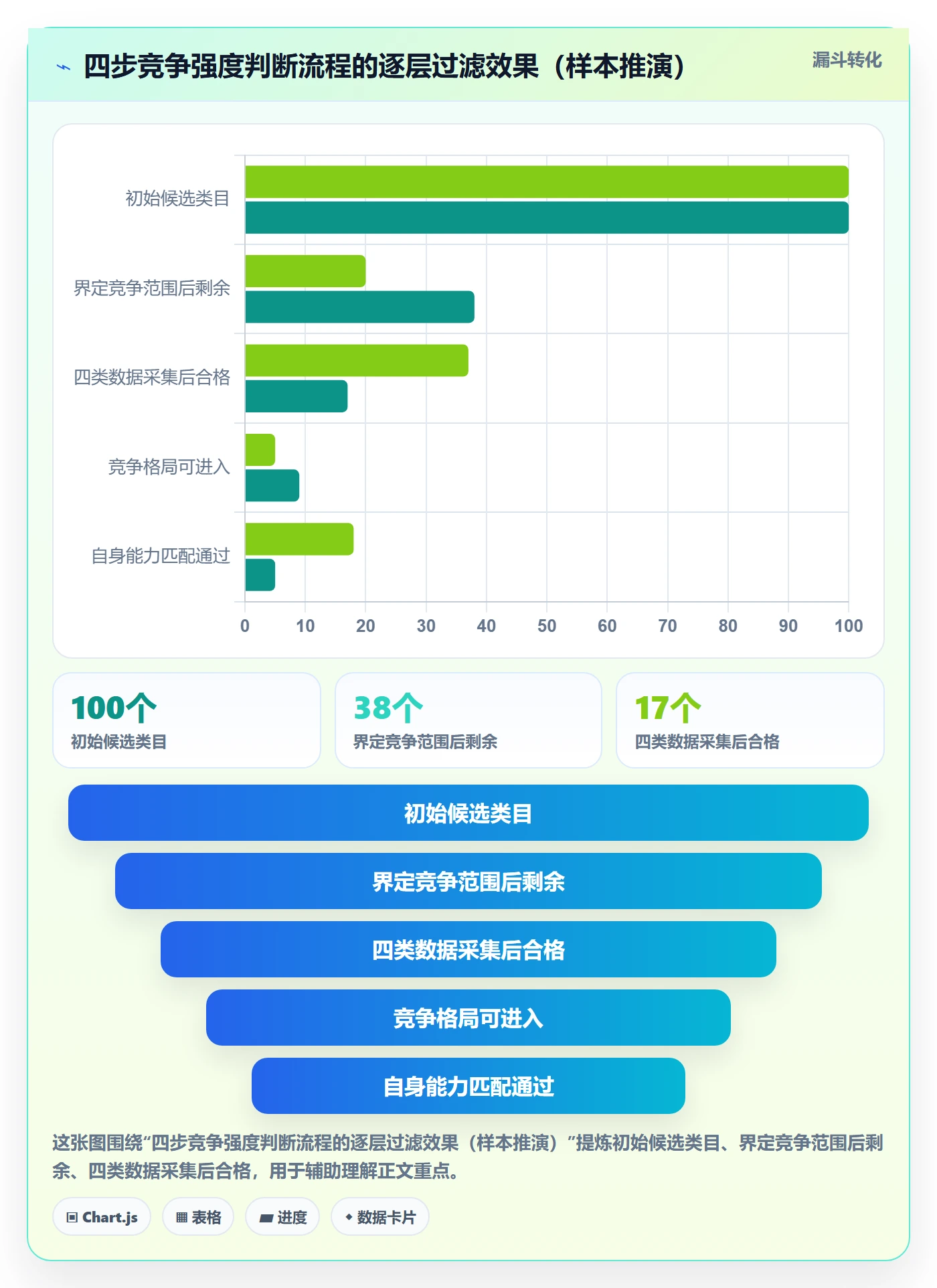 商品分析怎么选？竞争强度相关的案例拆解判断标准