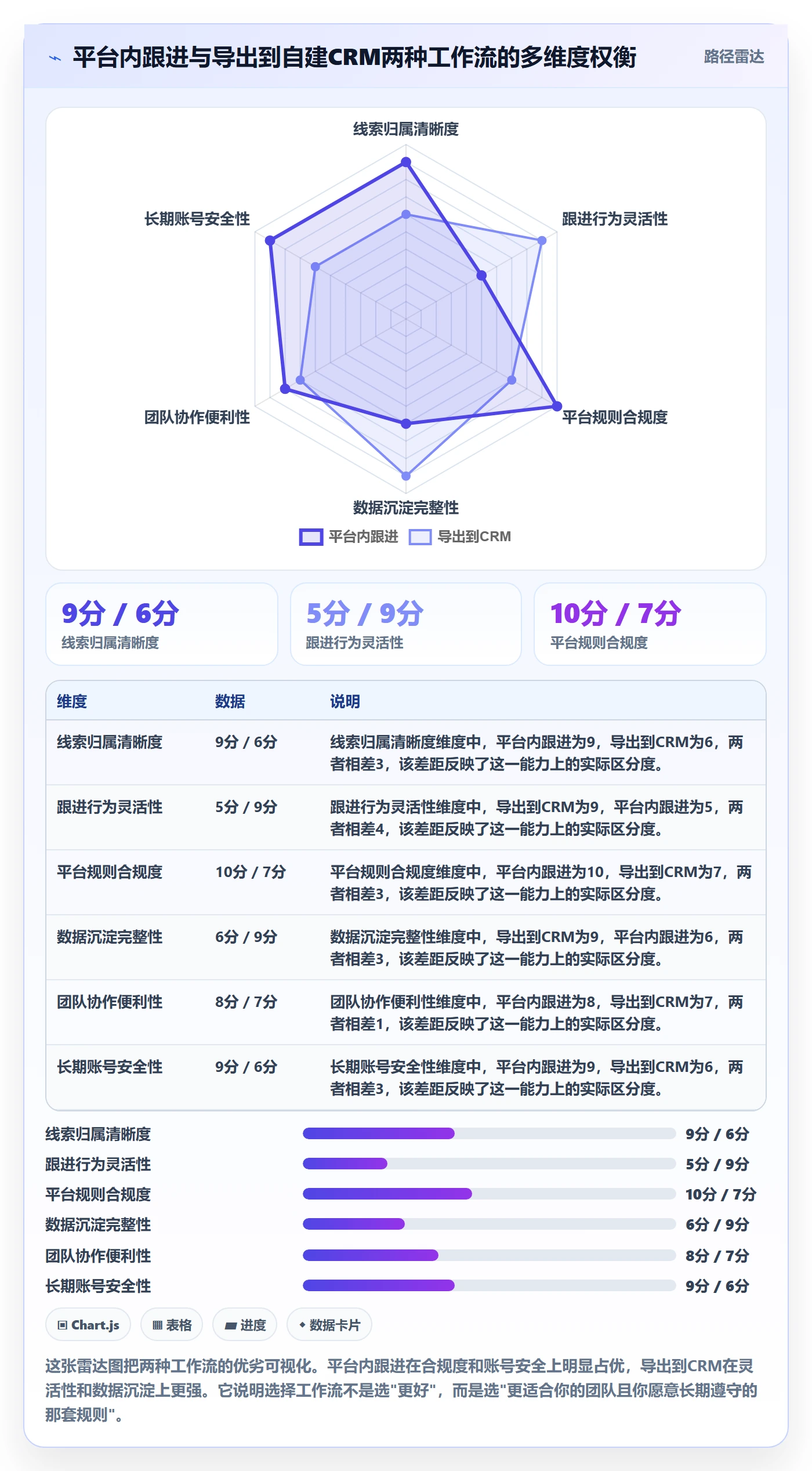外贸数据分析平台基础课：销售线索相关的平台规则一次讲透