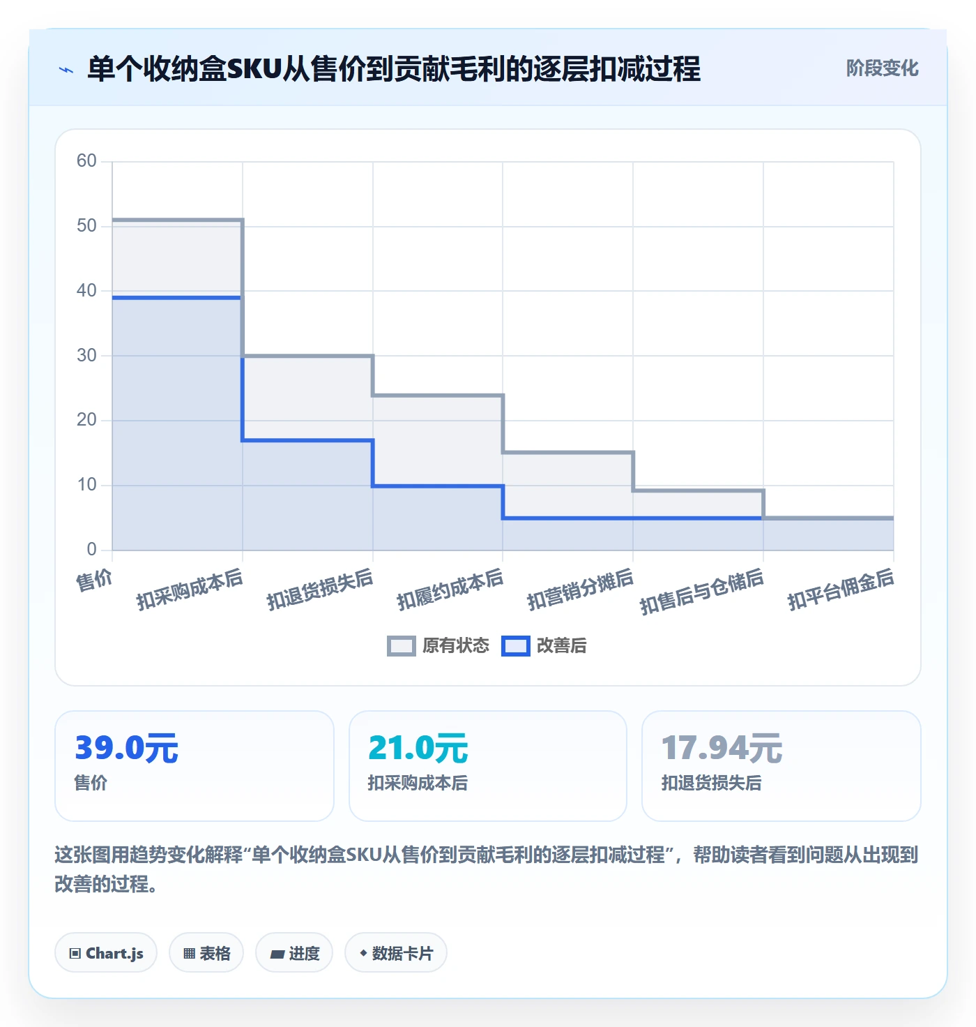 商品分析怎么管？以利润空间为核心的案例拆解方案