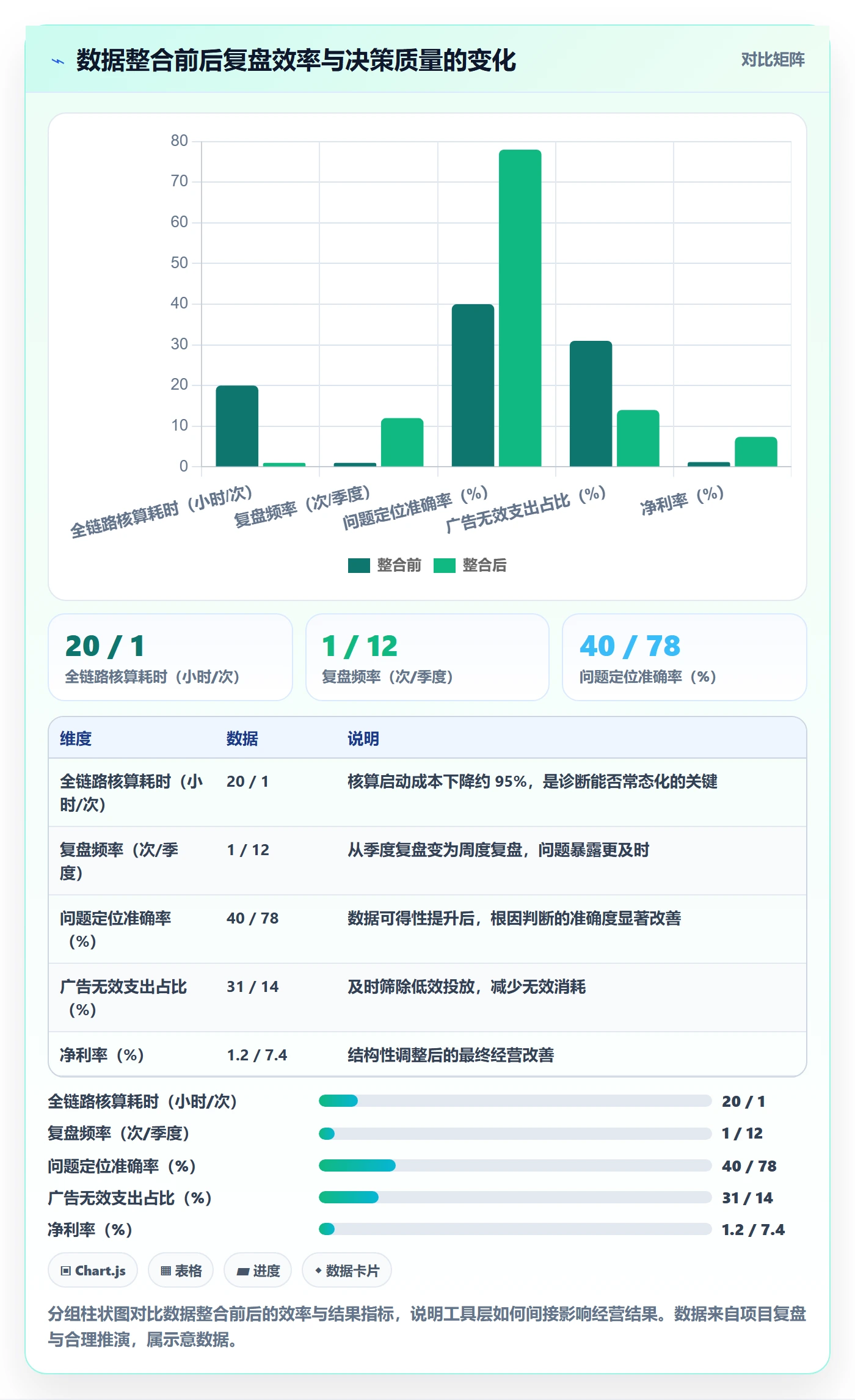 跨境电商一站式服务问题诊断：运营推广如何用中小商家改进