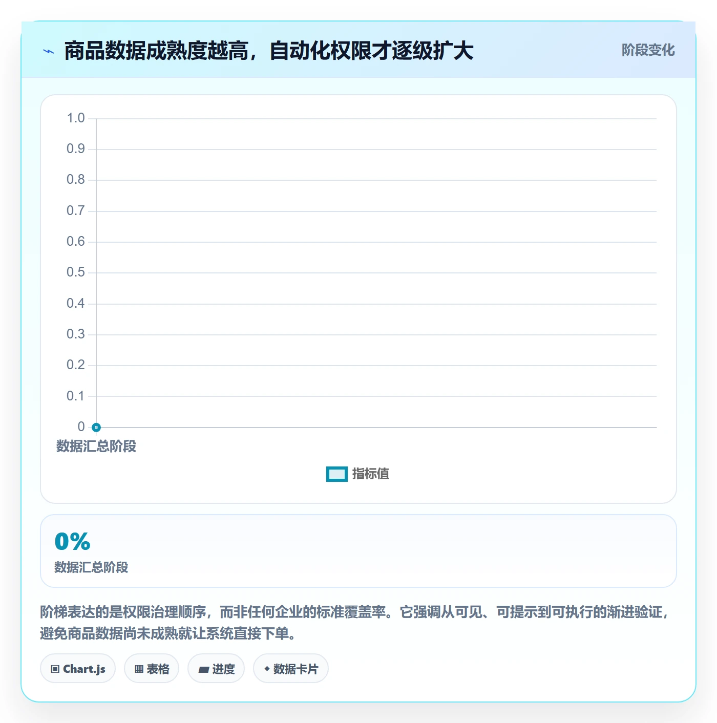 跨境电商业务拆解：选品策略为什么影响自动化方案