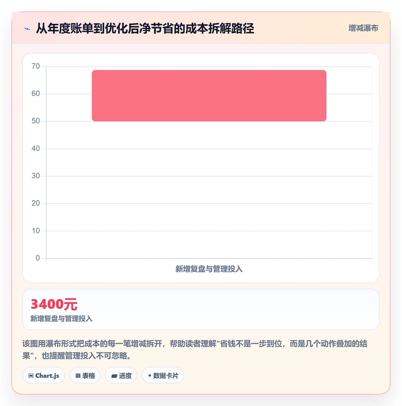 外贸数据分析平台怎么管？以买家查询为核心的成本控制方案