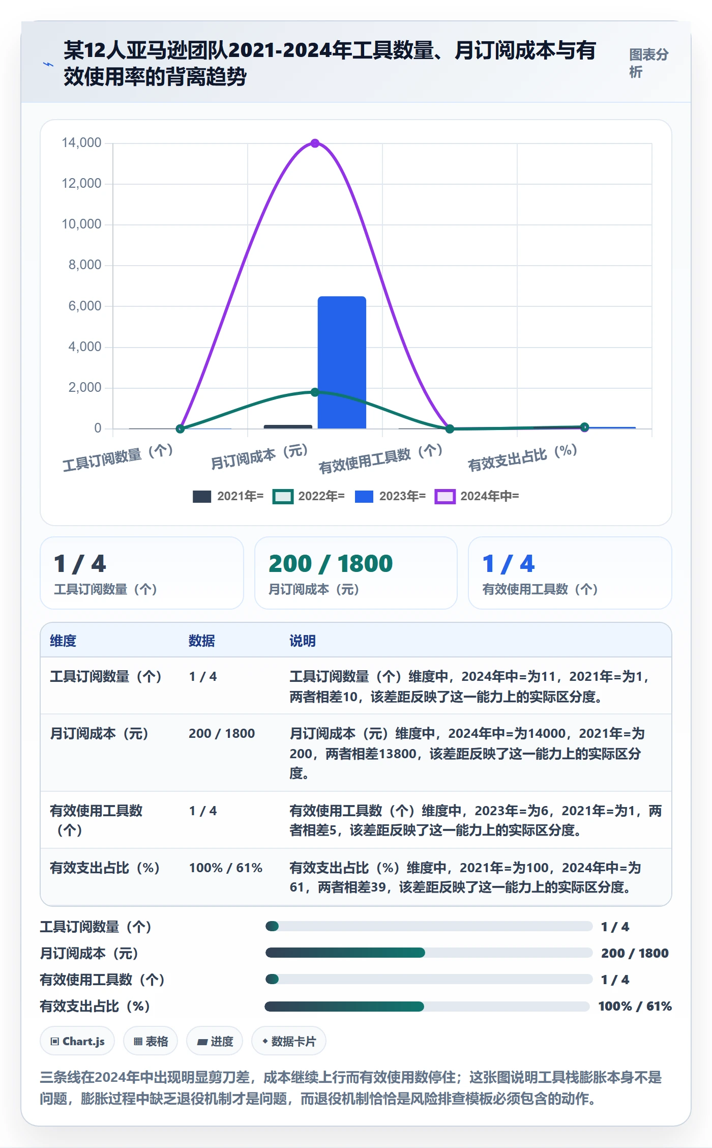 亚马逊软件管理模板：围绕选品工具开展风险排查