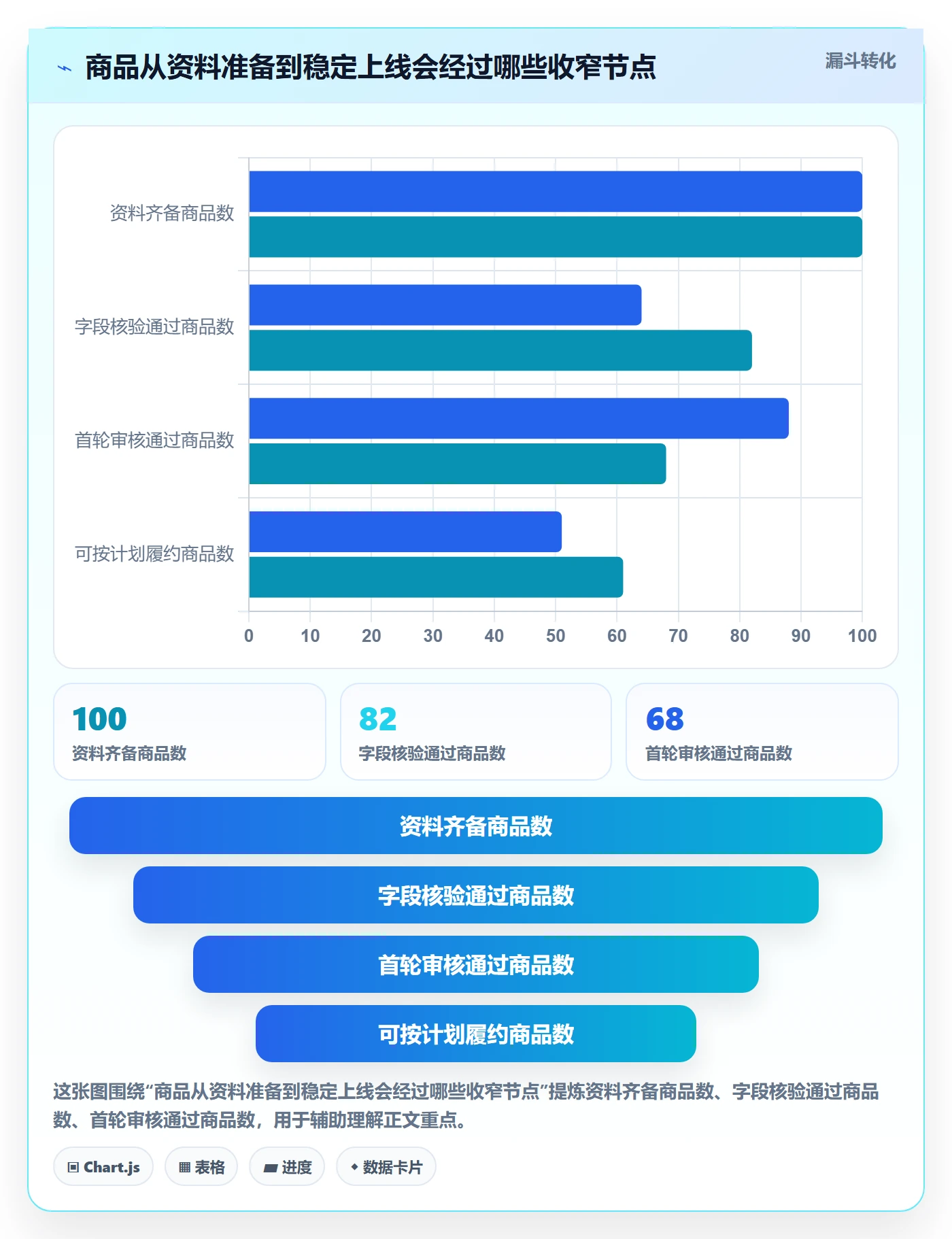 temu工作指南：用中小商家解决商品发布问题