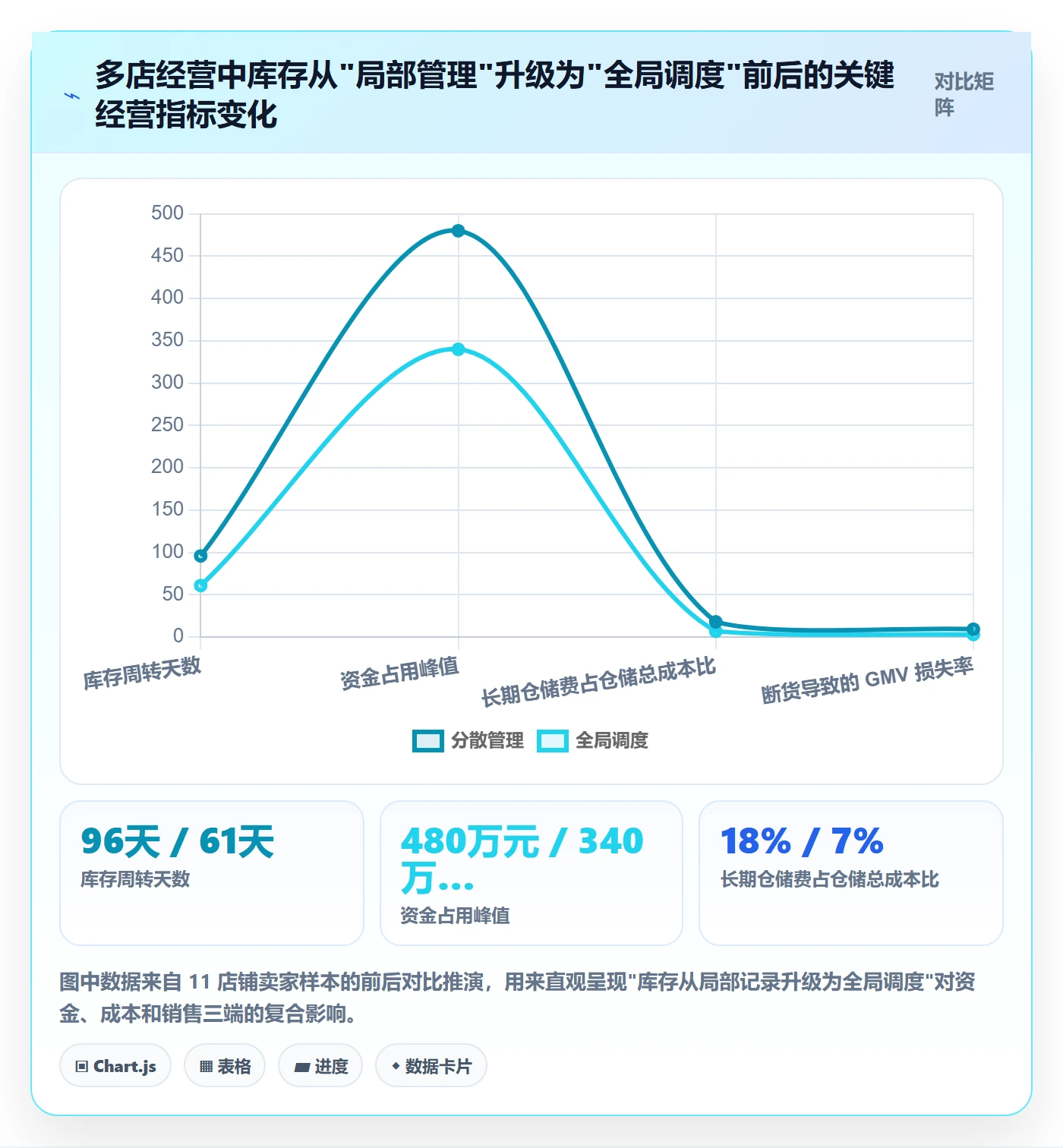 亚马逊软件业务拆解：库存管理为什么影响多店经营