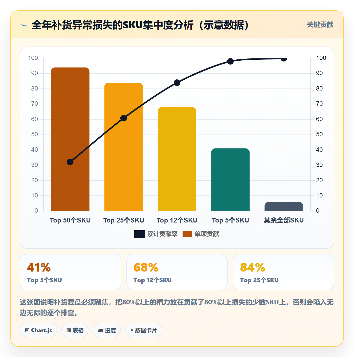 erp跨境电商实战复盘：从采购补货验证年度规划效果