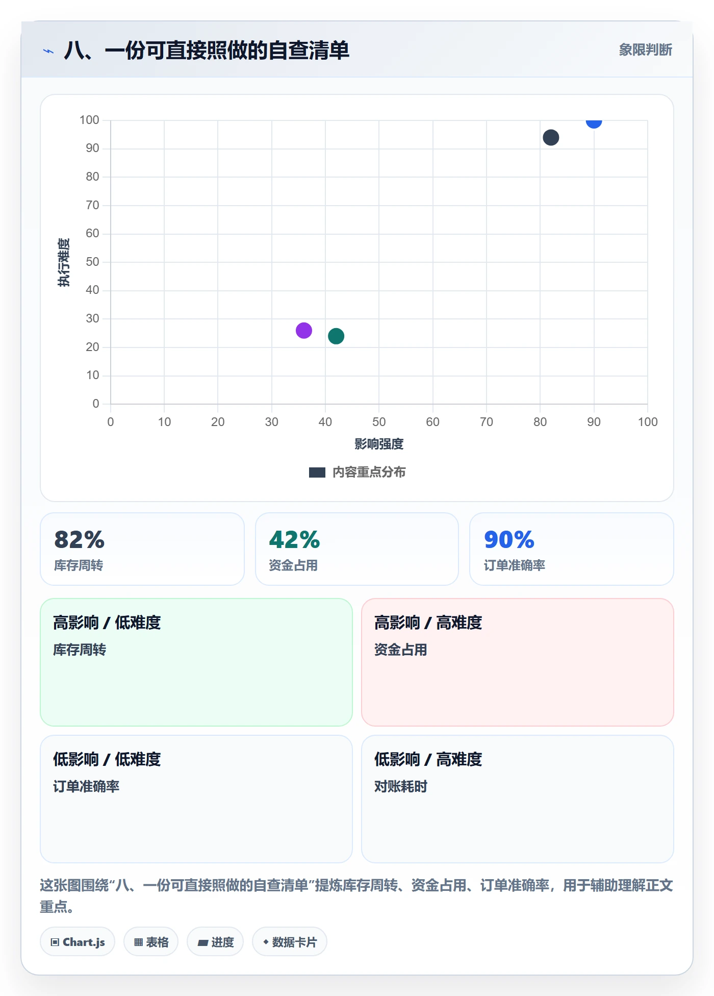 八、一份可直接照做的自查清单