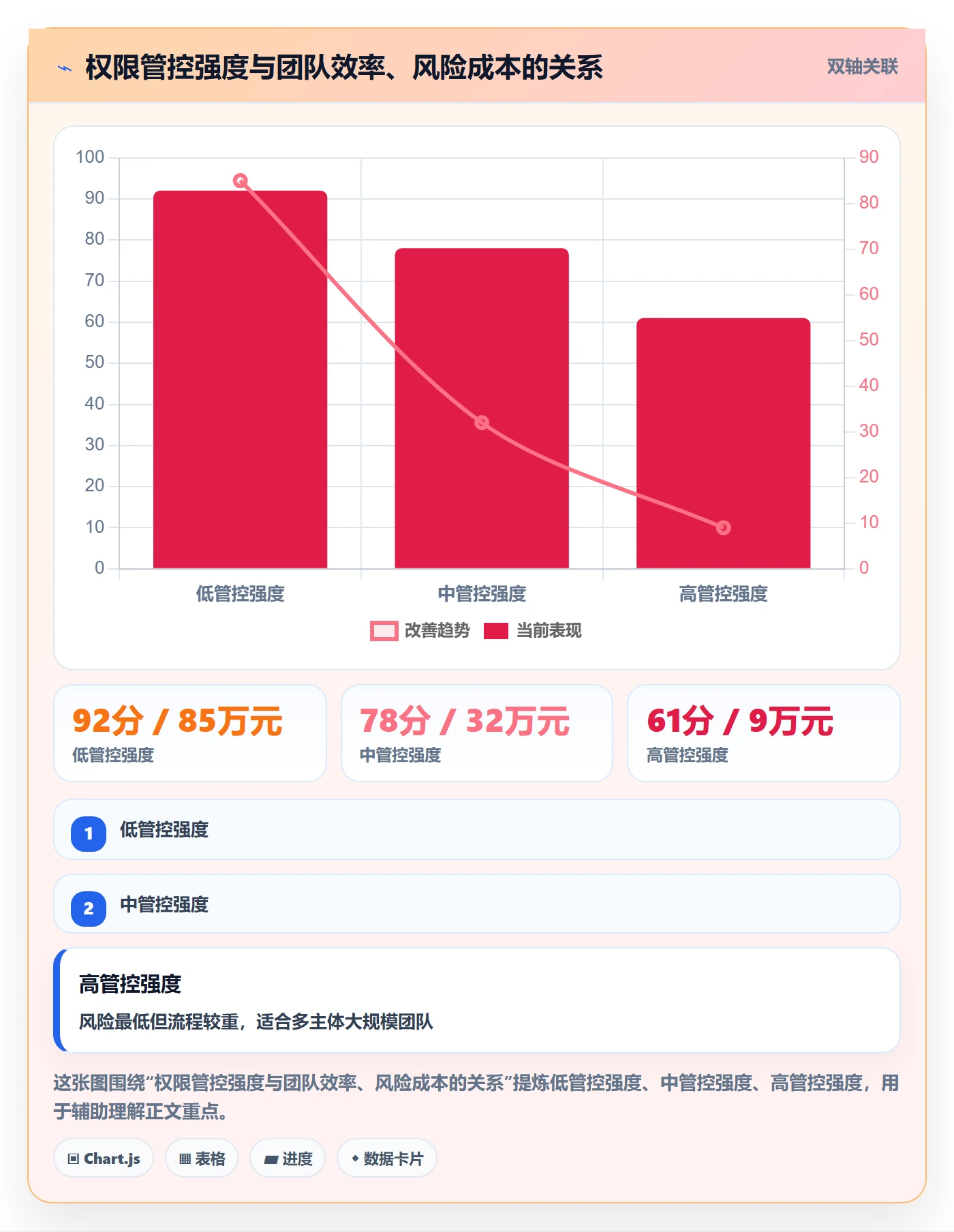 erp跨境电商工作指南：用税务筹划解决权限管理问题