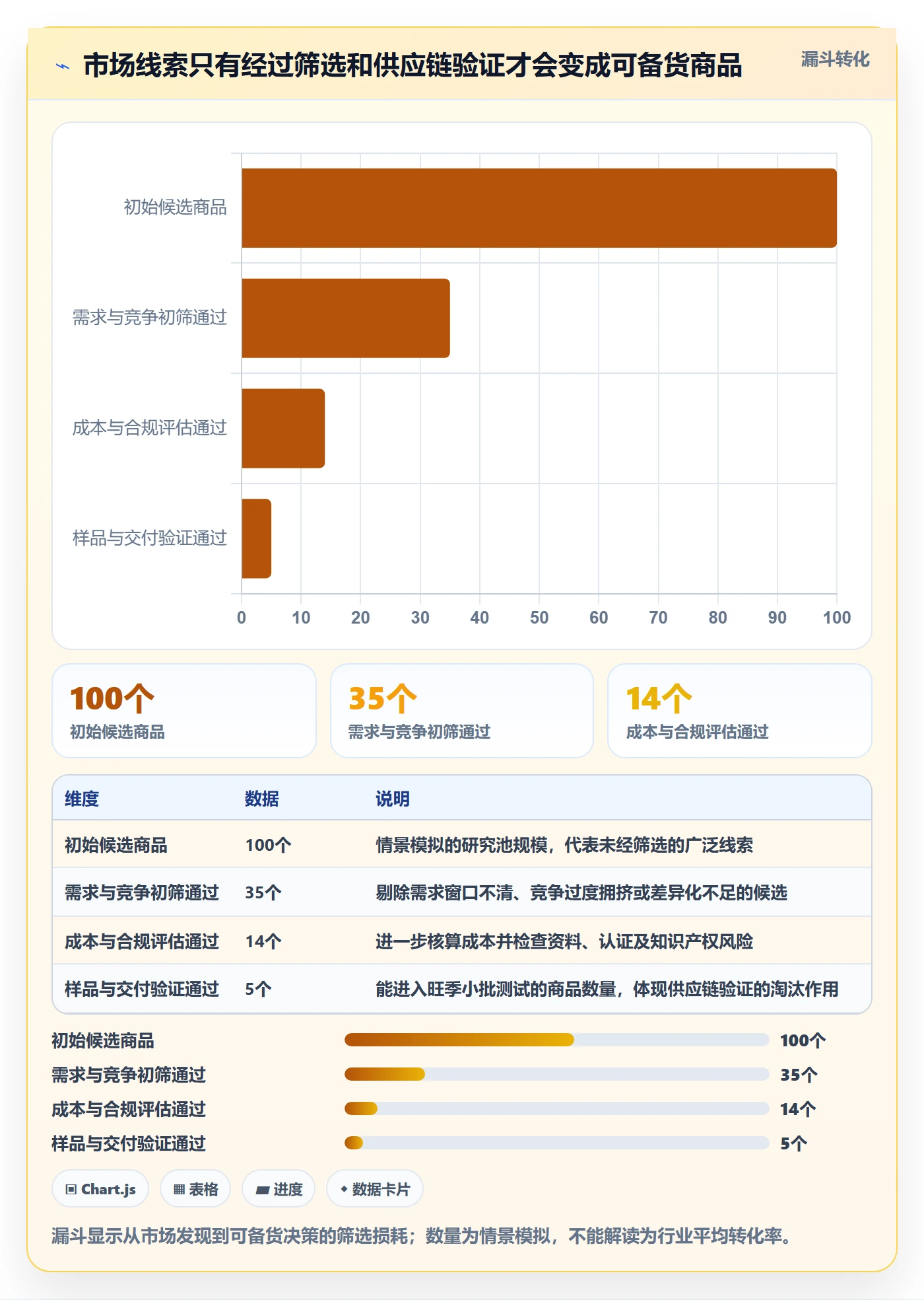 temu旺季准备全解析：重点看懂全托管模式