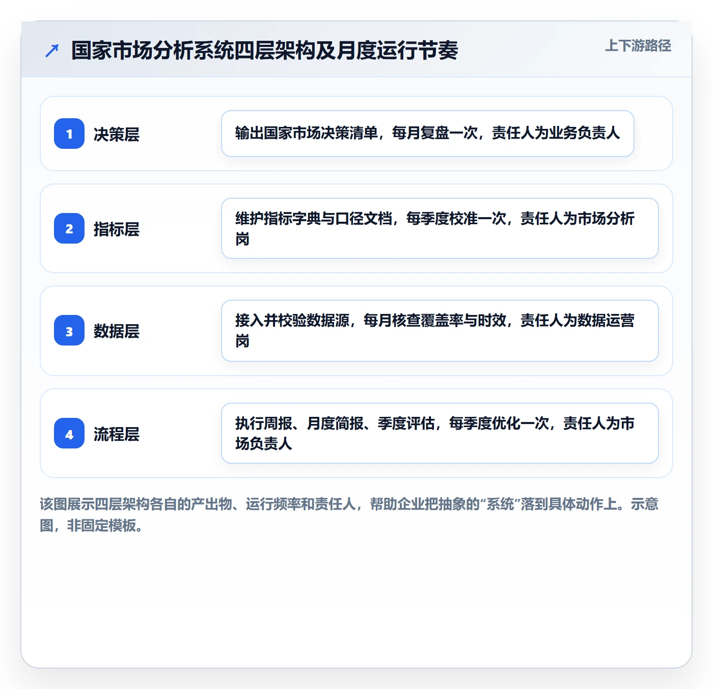 外贸数据分析平台问题诊断：国家市场如何用系统搭建改进