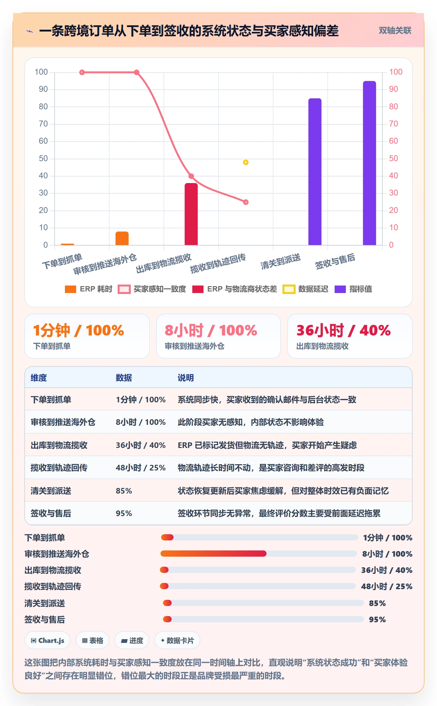 erp跨境电商应用思路：围绕订单同步拆解品牌建设