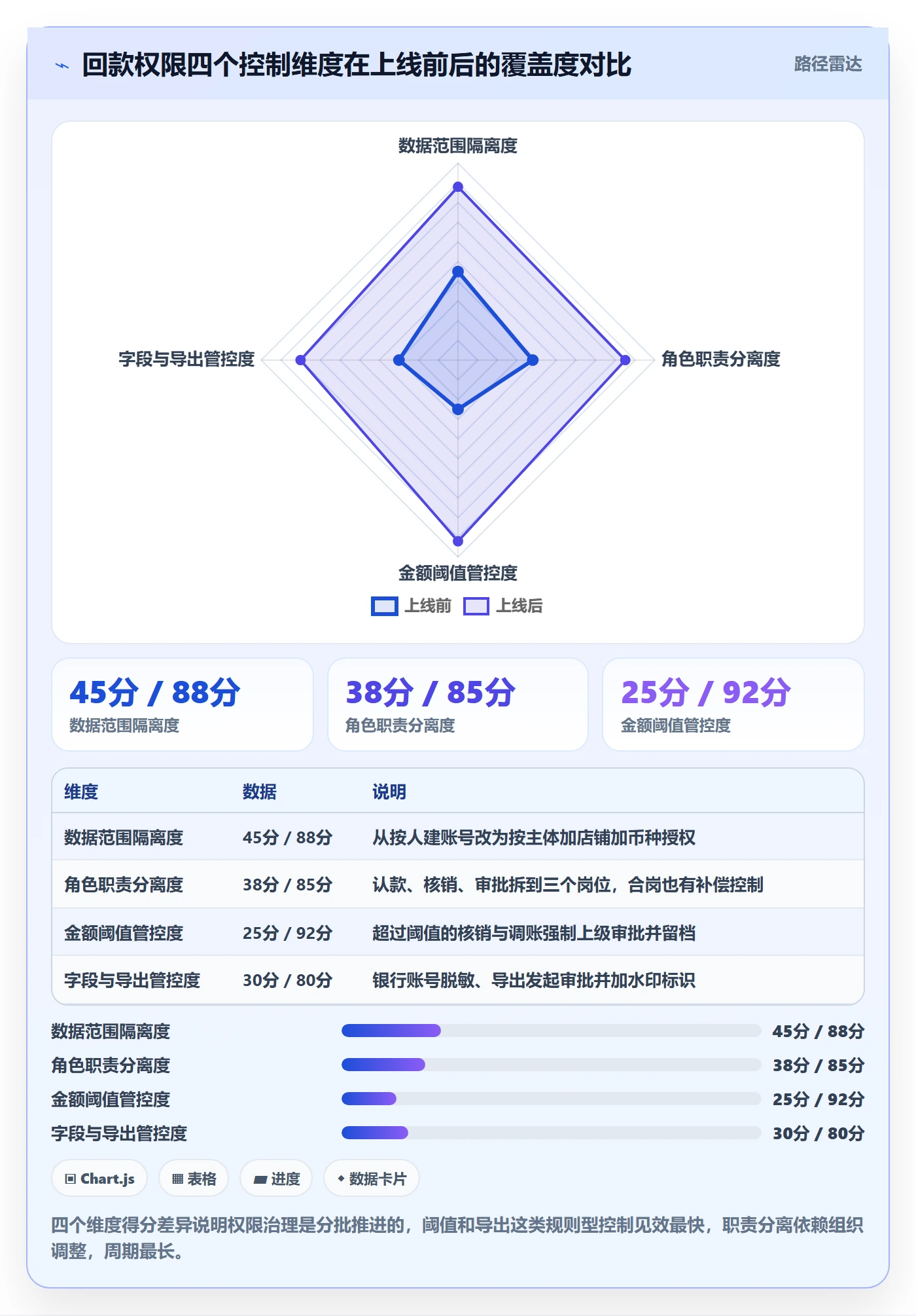 erp跨境电商场景解析：权限管理中的回款管理怎么处理
