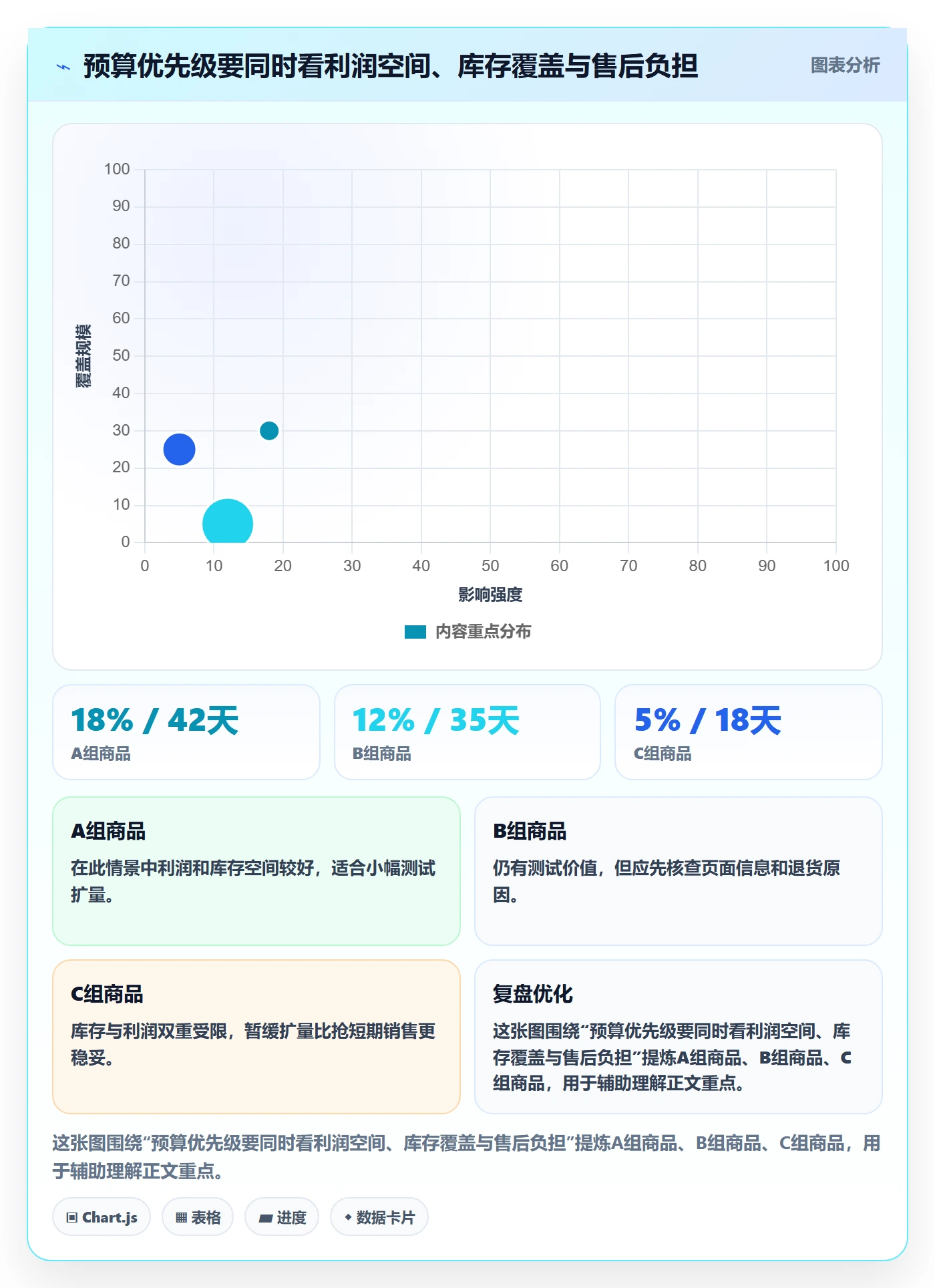 跨境电商实用方法：围绕平台规则建立增长策略