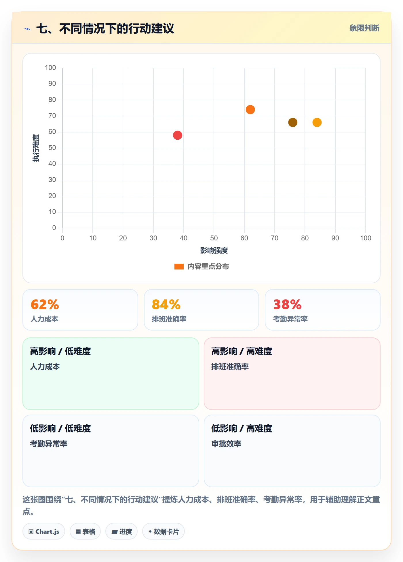 七、不同情况下的行动建议